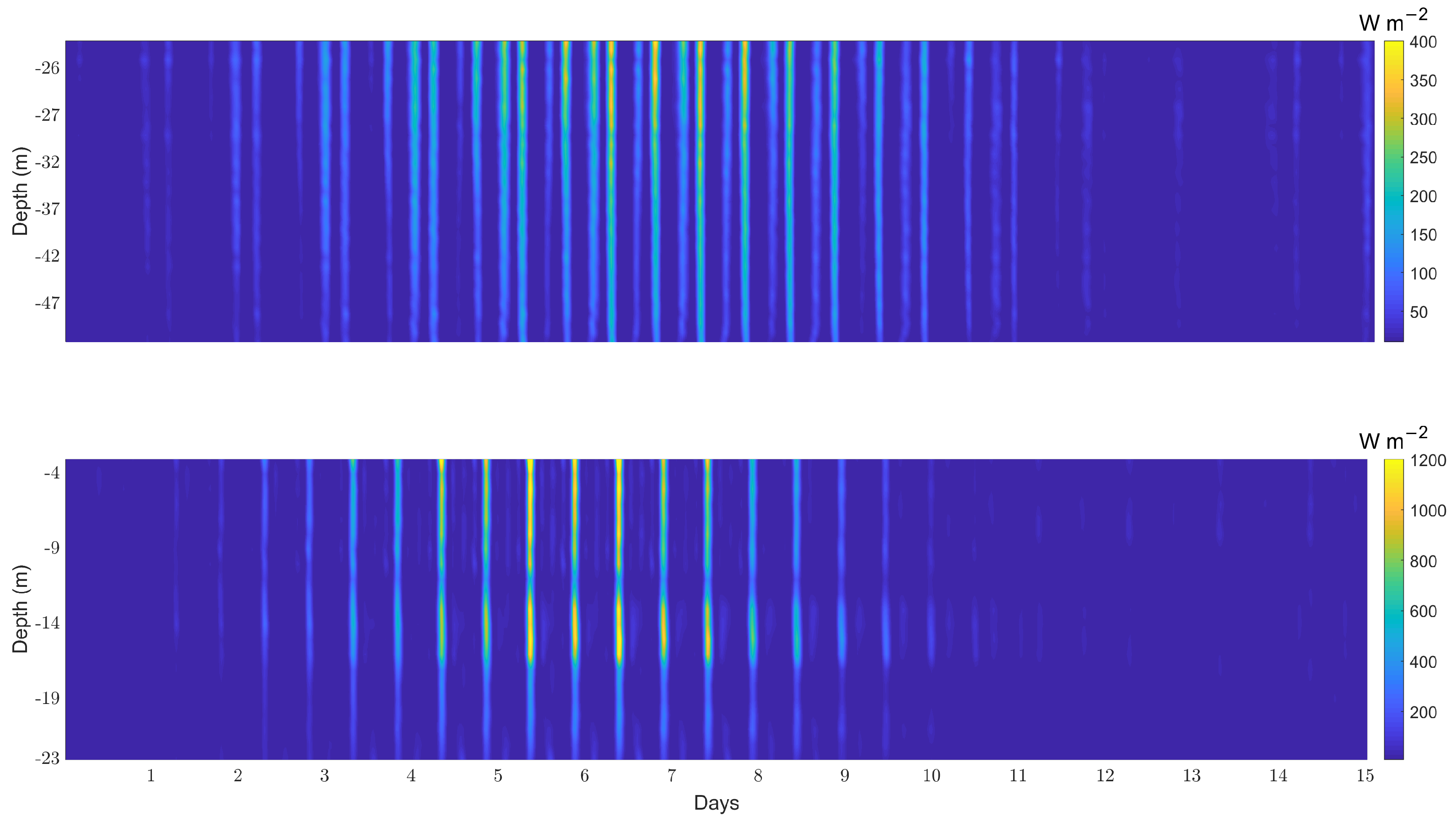 Jmse 12 01740 g011 Jmse 12 01740 g011
