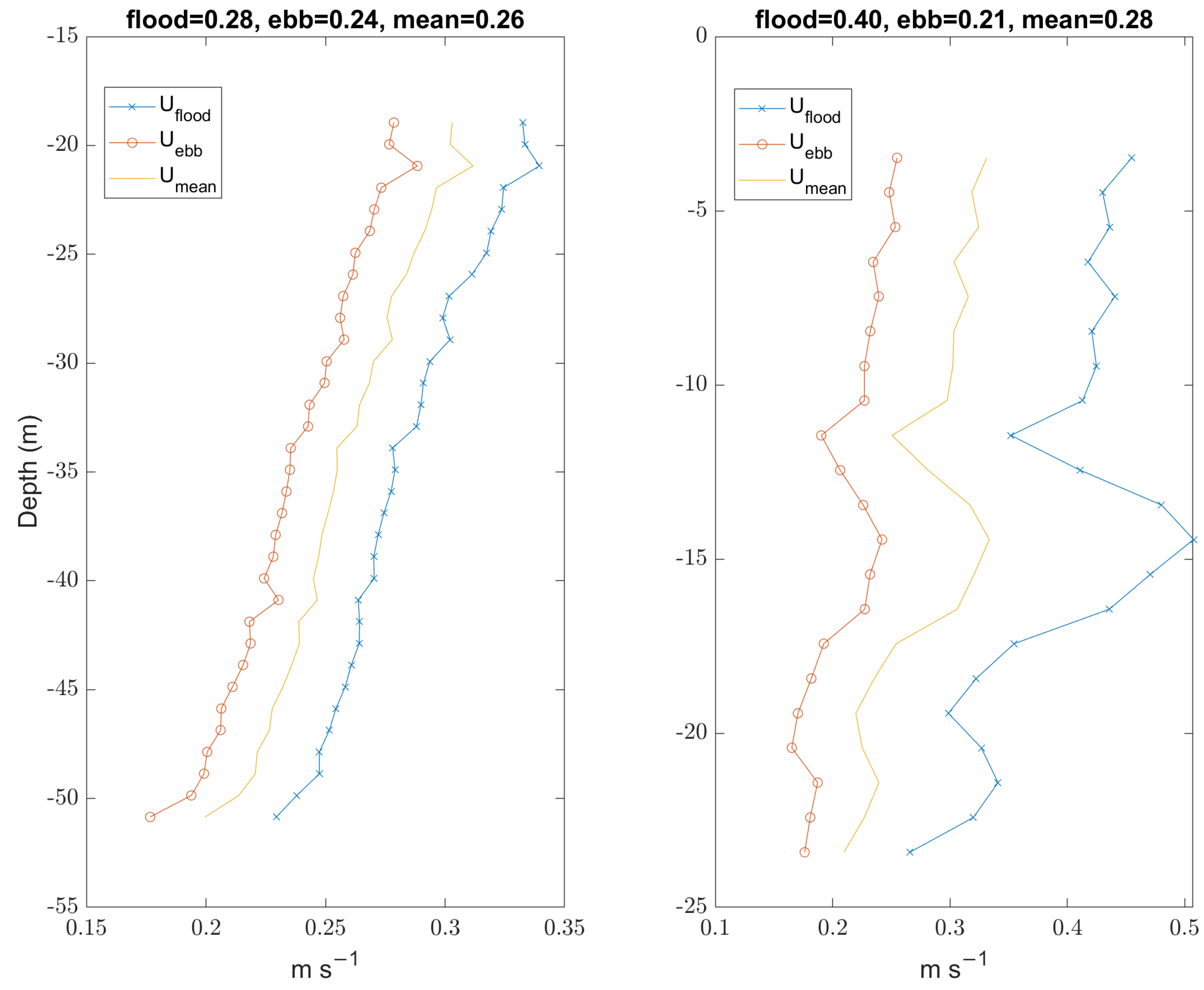 Jmse 12 01740 g012 Jmse 12 01740 g012