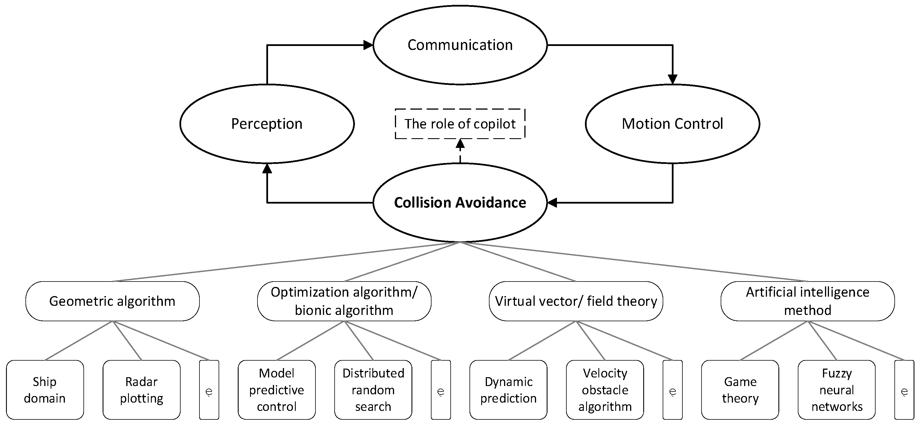 Visual Navigation Systems for Maritime Smart Ships: A Survey | MDPI