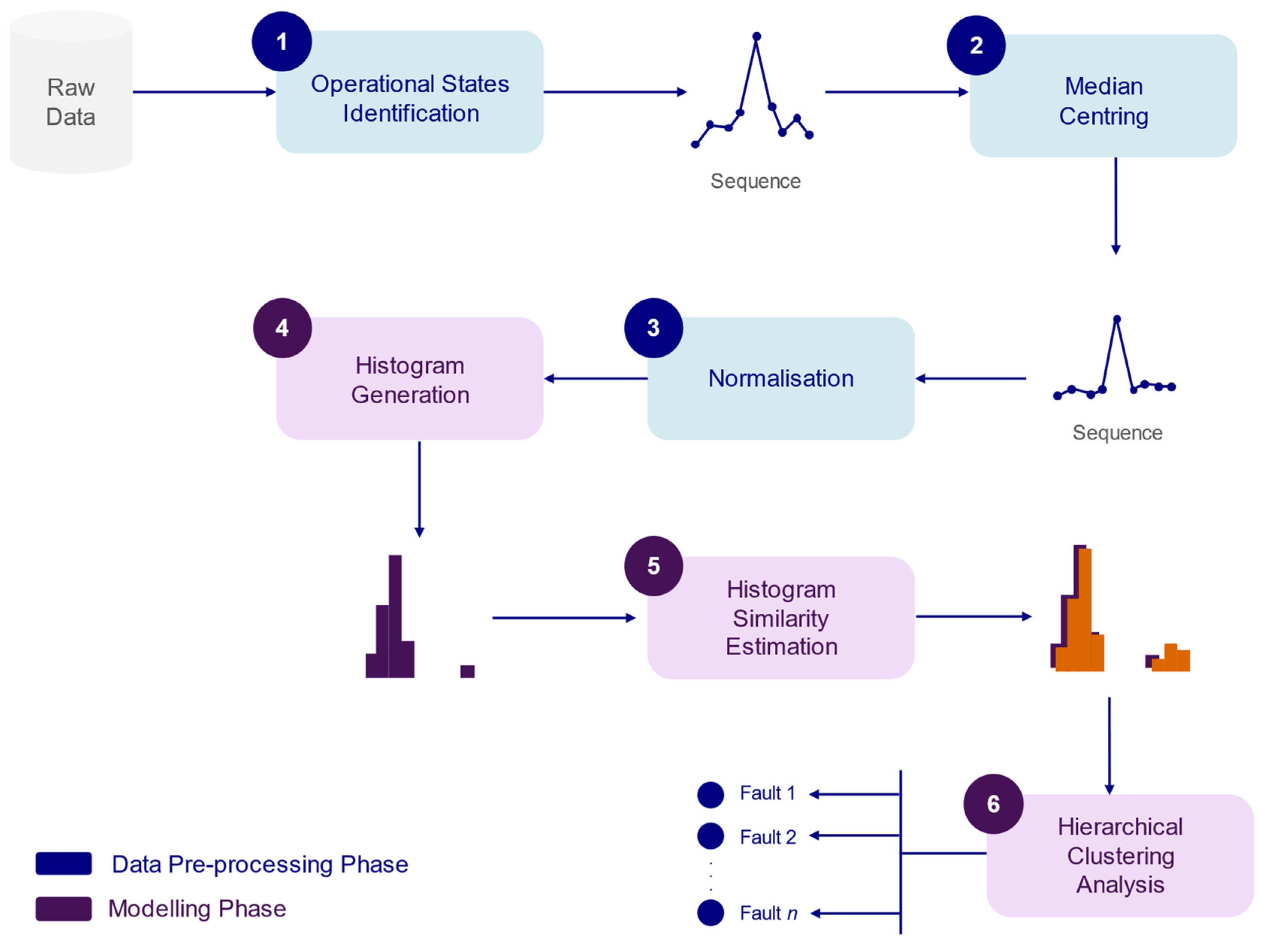 Jmse 12 01792 g001 Jmse 12 01792 g001
