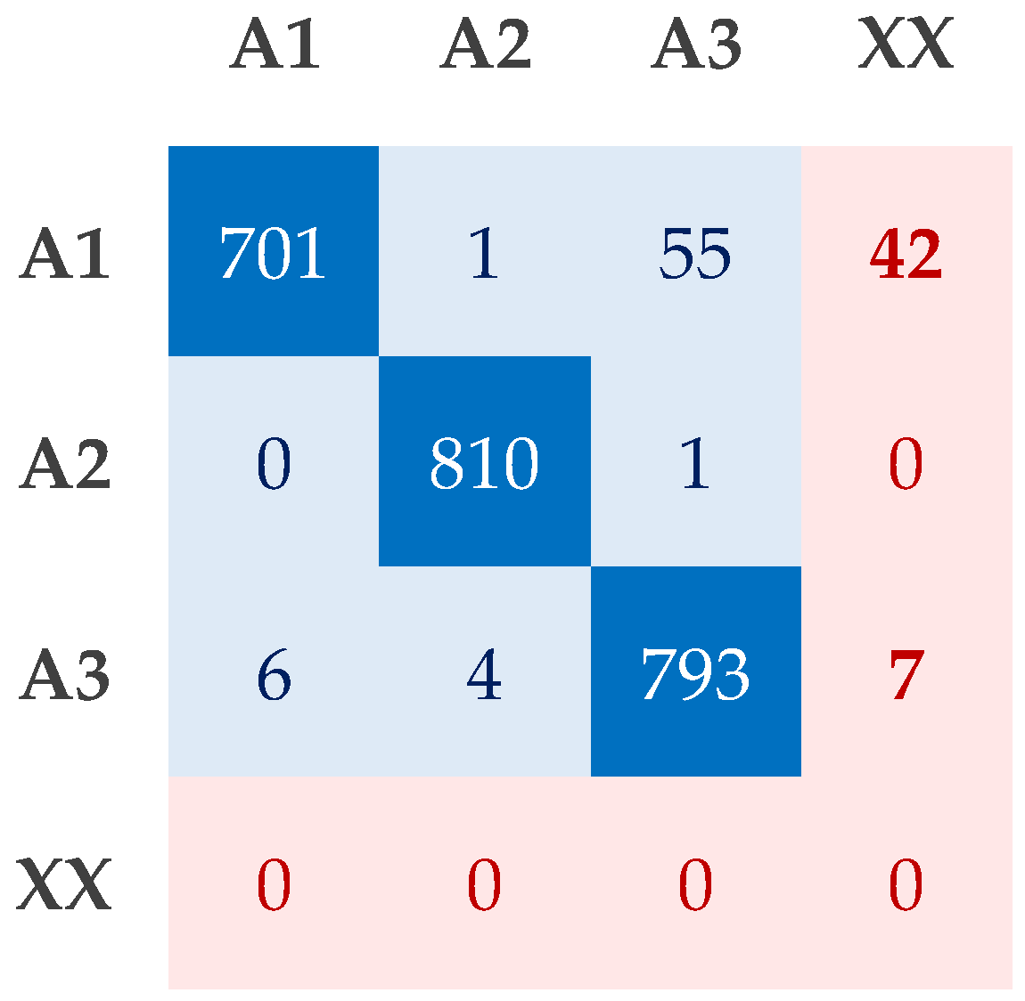 Jmse 12 01792 g007 Jmse 12 01792 g007