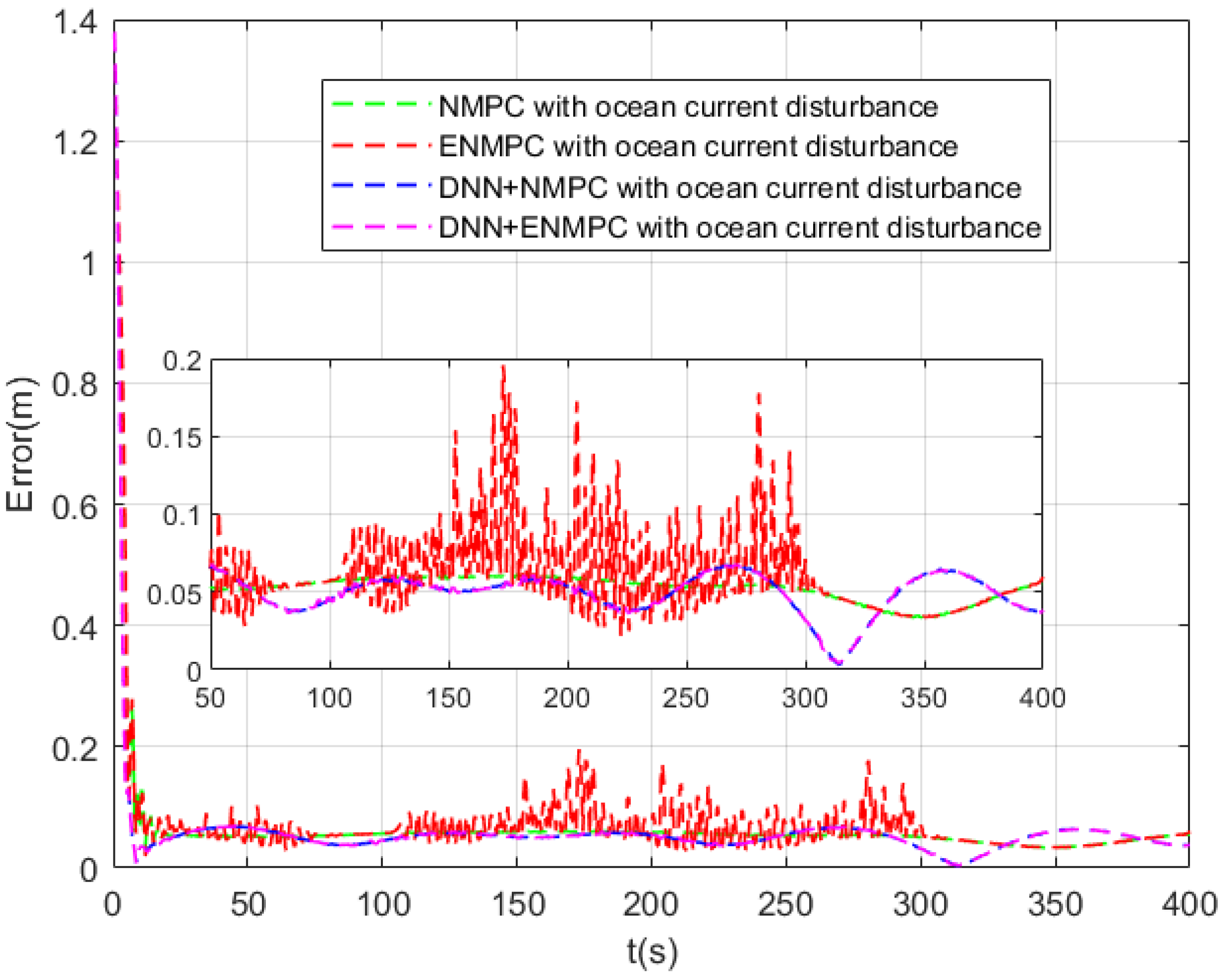 Jmse 12 01827 g024 Jmse 12 01827 g024