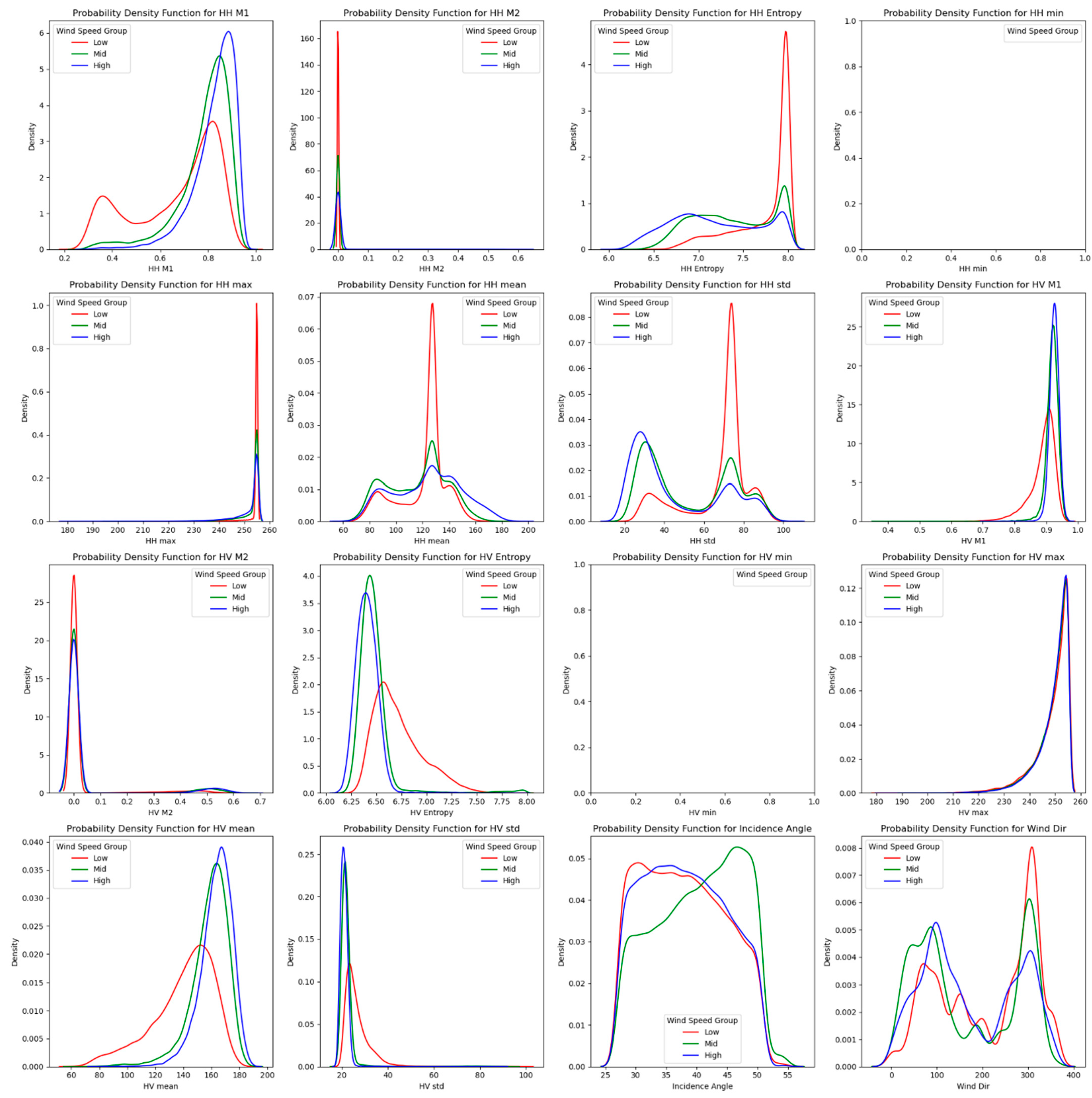 Jmse 12 01881 g009