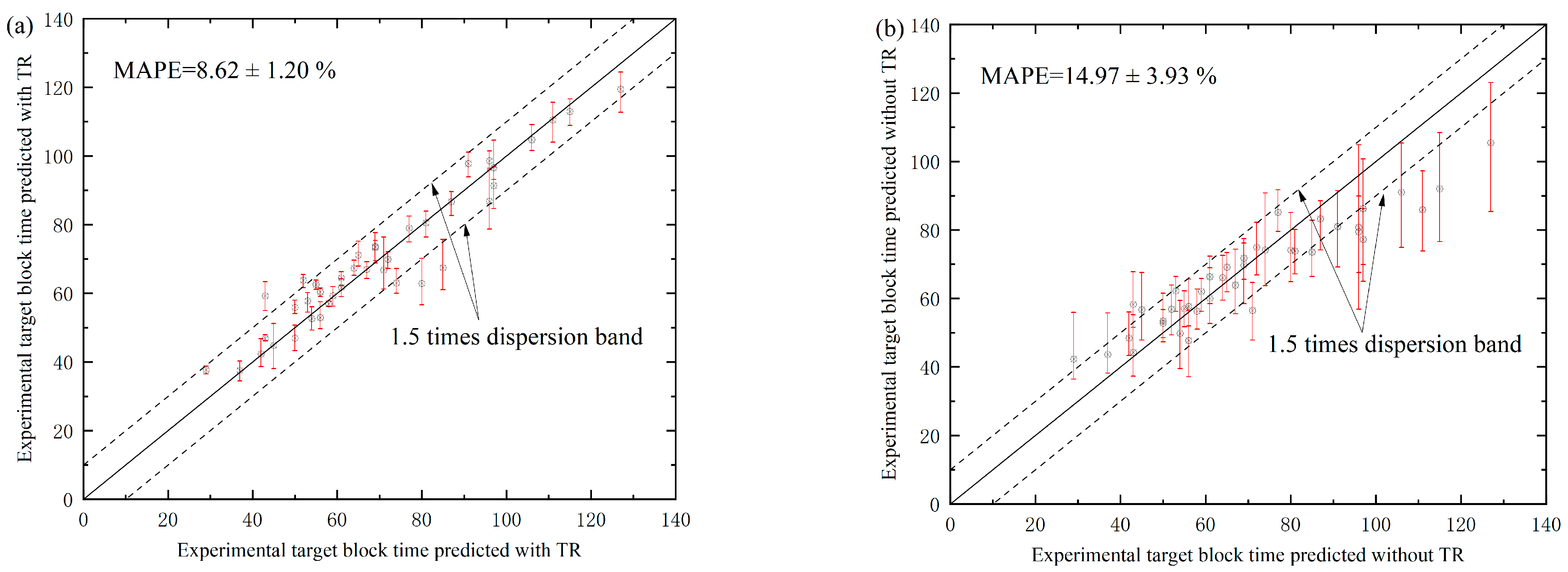 Jmse 12 01977 g005 Jmse 12 01977 g005