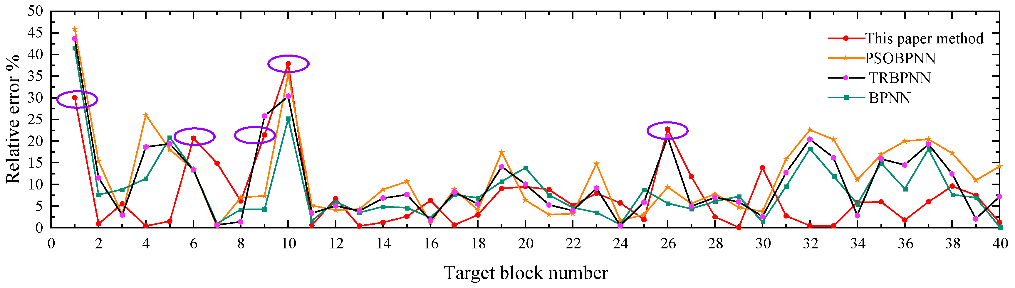 Jmse 12 01977 g007 Jmse 12 01977 g007