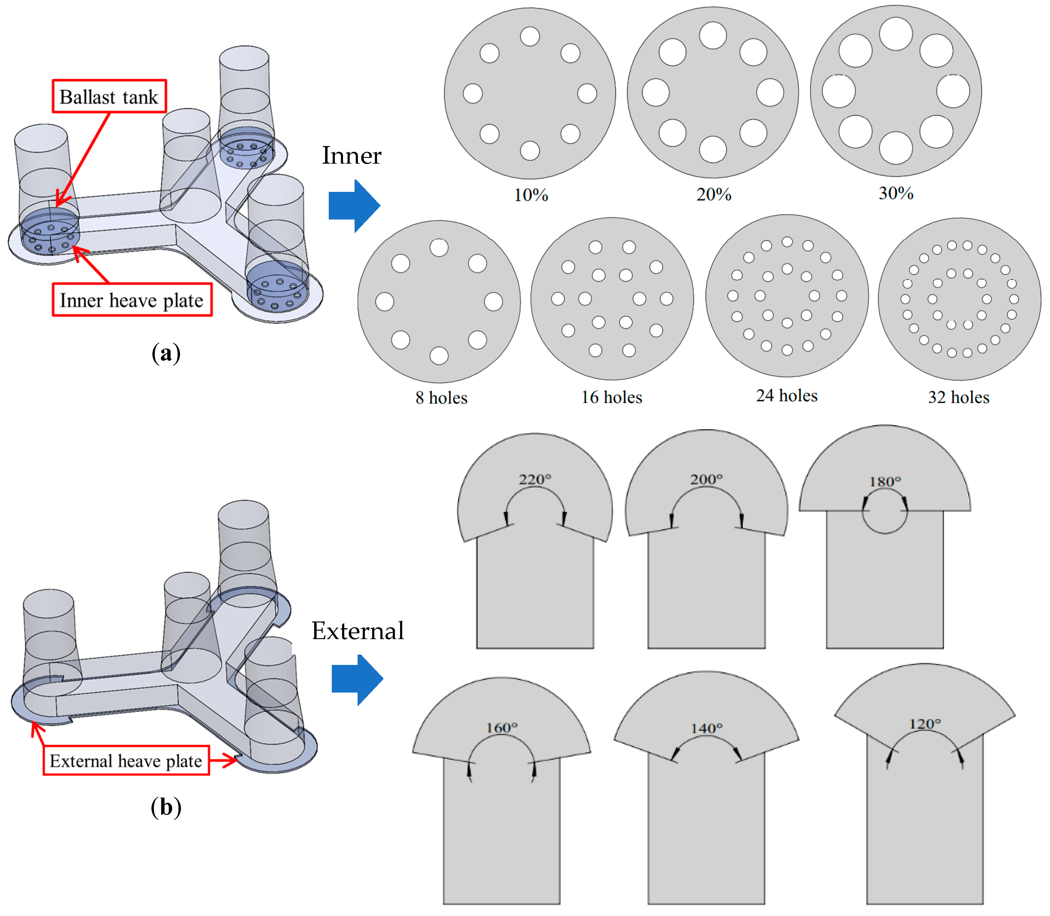 Influence of Heave Plate on the Dynamic Response of a 10 MW ...
