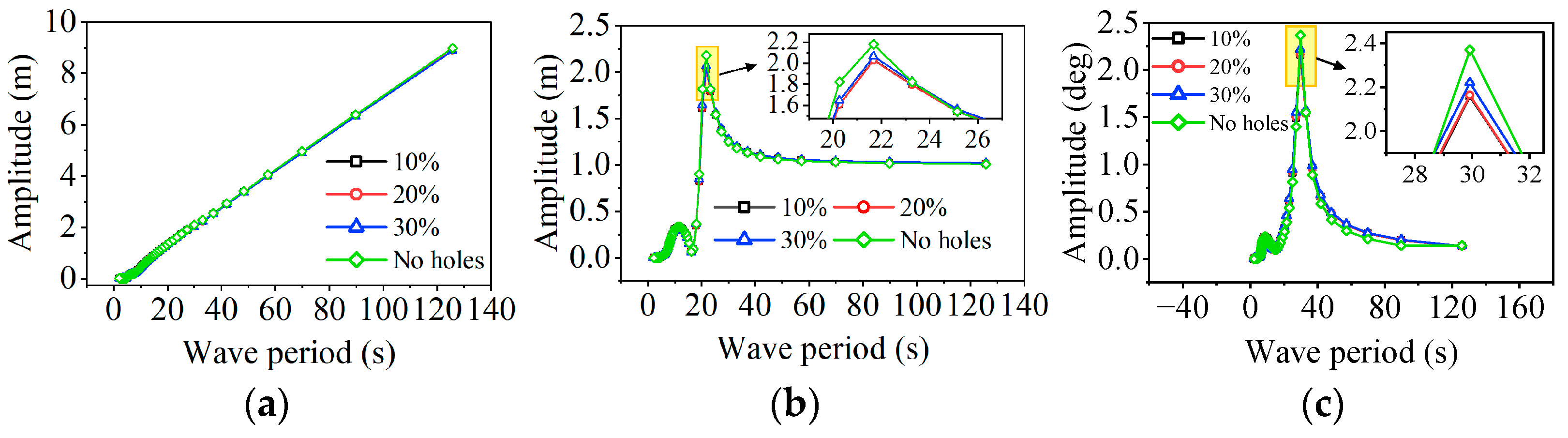 Influence of Heave Plate on the Dynamic Response of a 10 MW ...