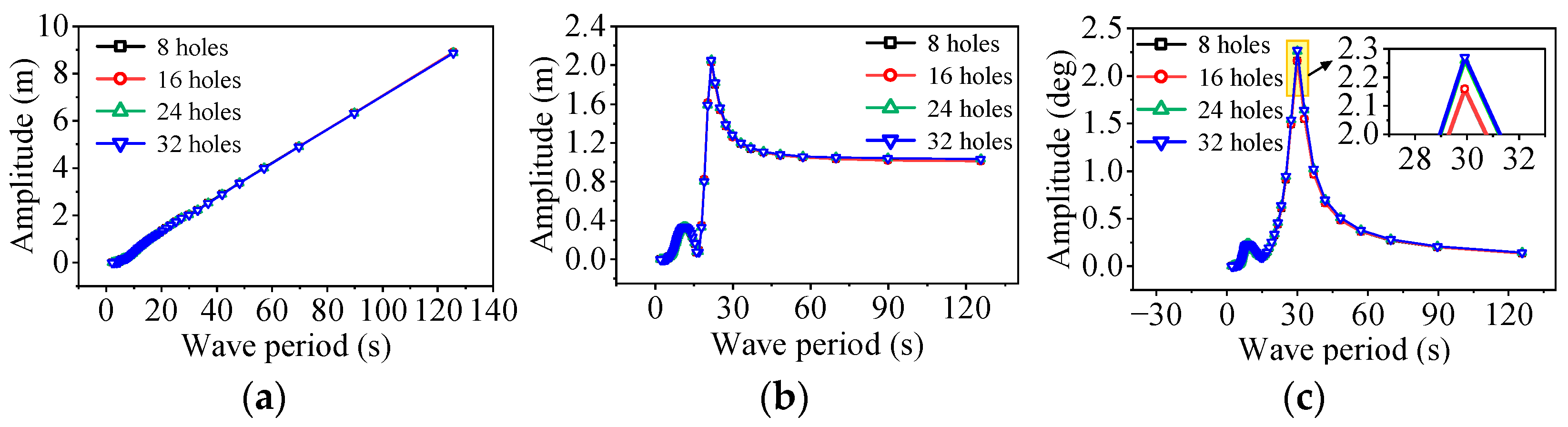 Influence of Heave Plate on the Dynamic Response of a 10 MW ...