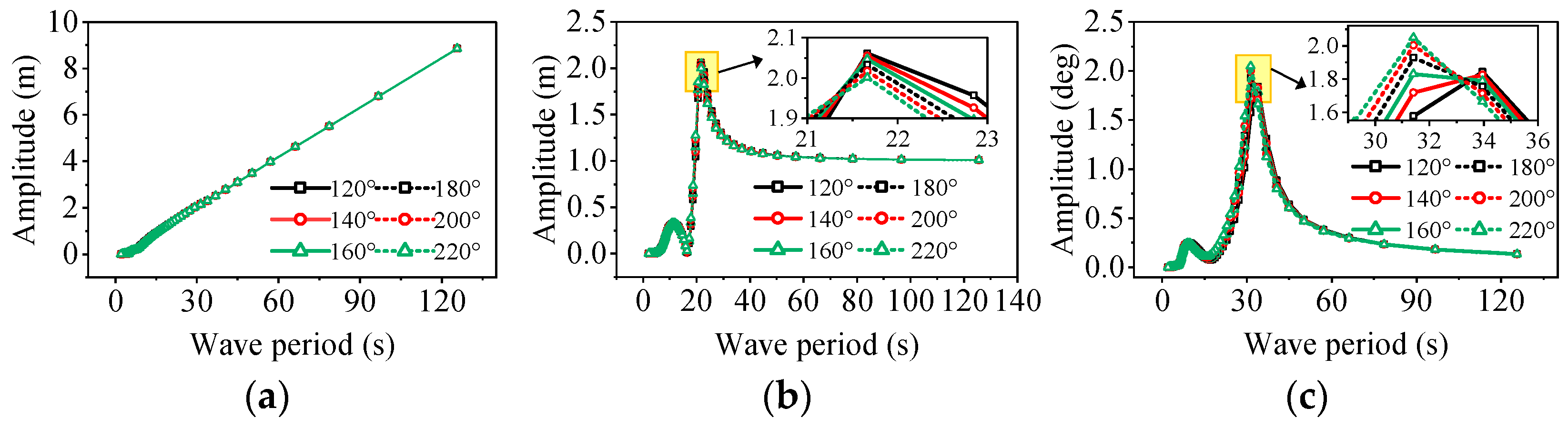 Influence of Heave Plate on the Dynamic Response of a 10 MW ...