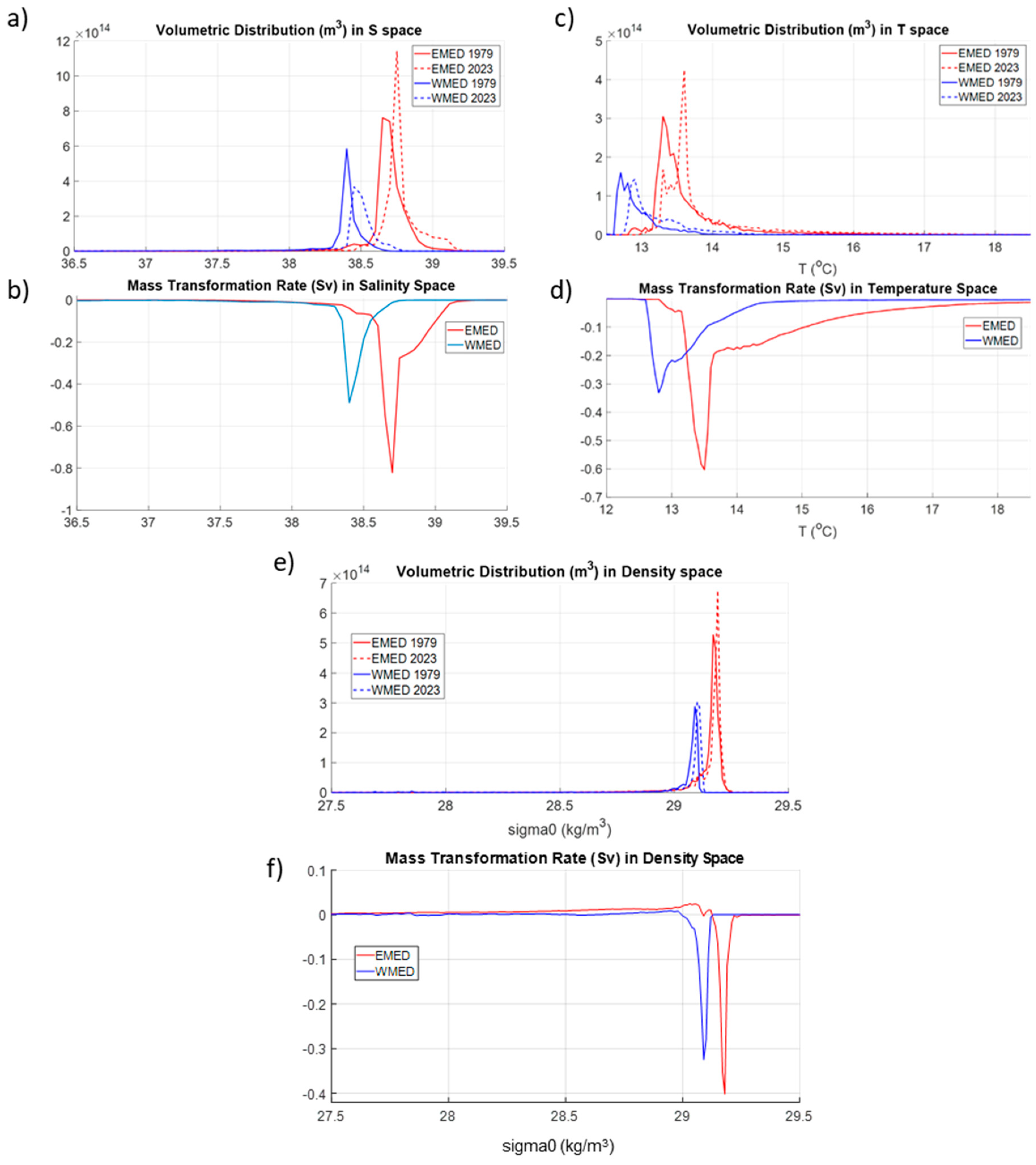 Jmse 13 00025 g009 Jmse 13 00025 g009