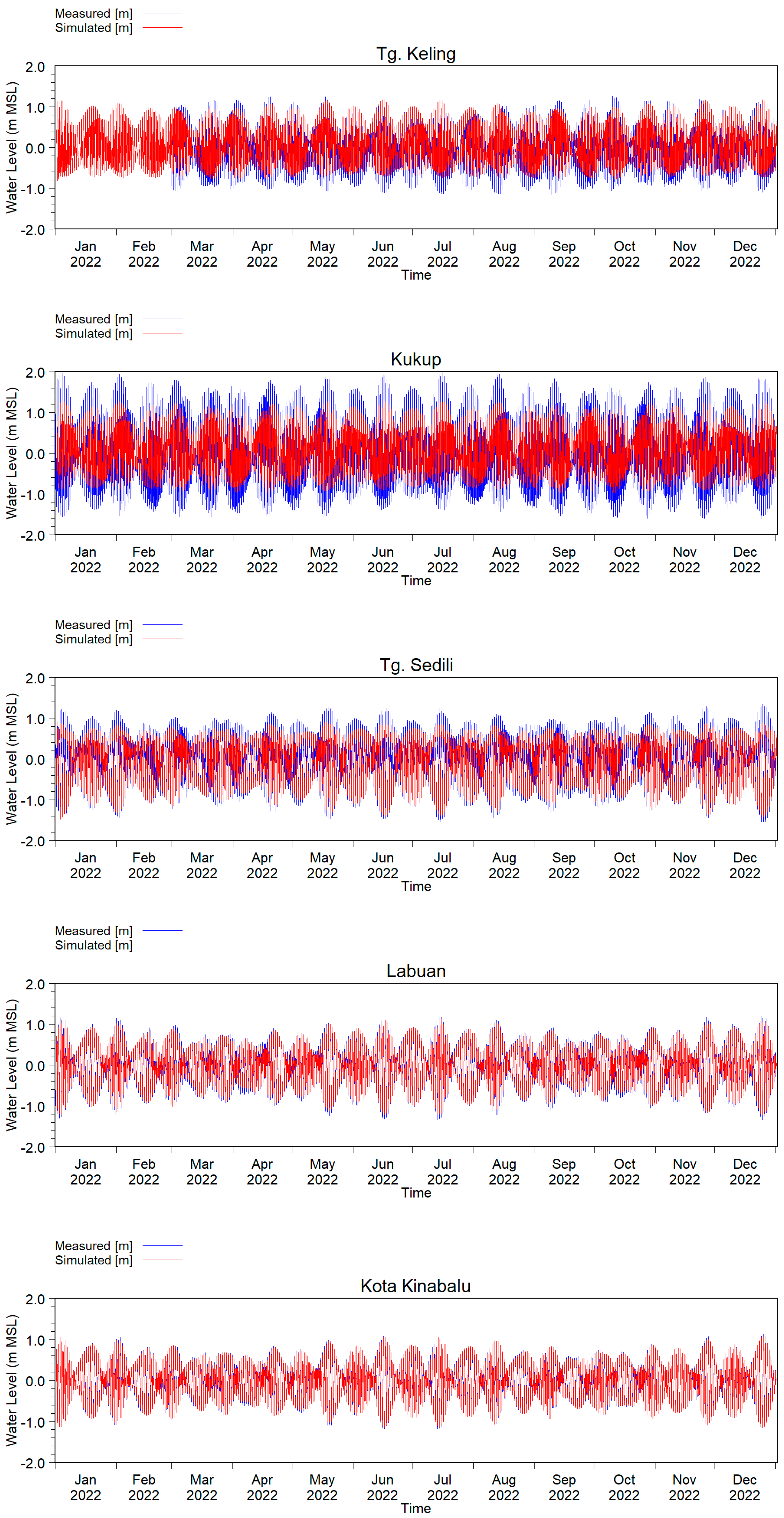 Jmse 13 00084 g008 Jmse 13 00084 g008
