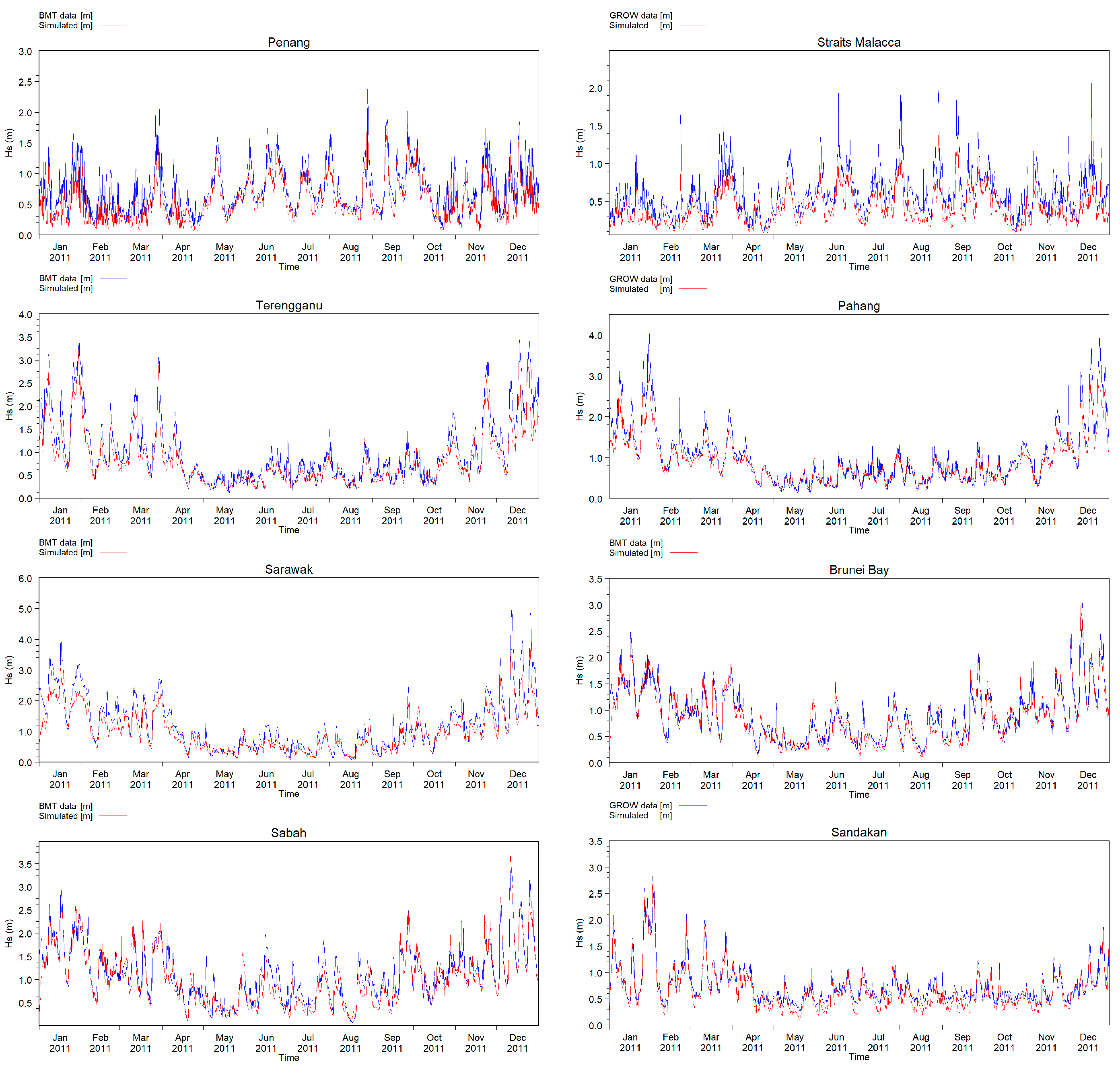 Jmse 13 00084 g009 Jmse 13 00084 g009