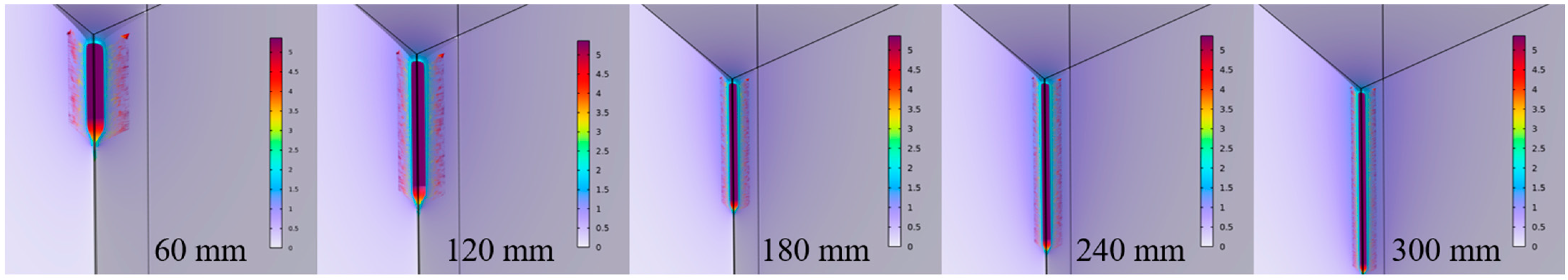 Jmse 13 00130 g006 Jmse 13 00130 g006