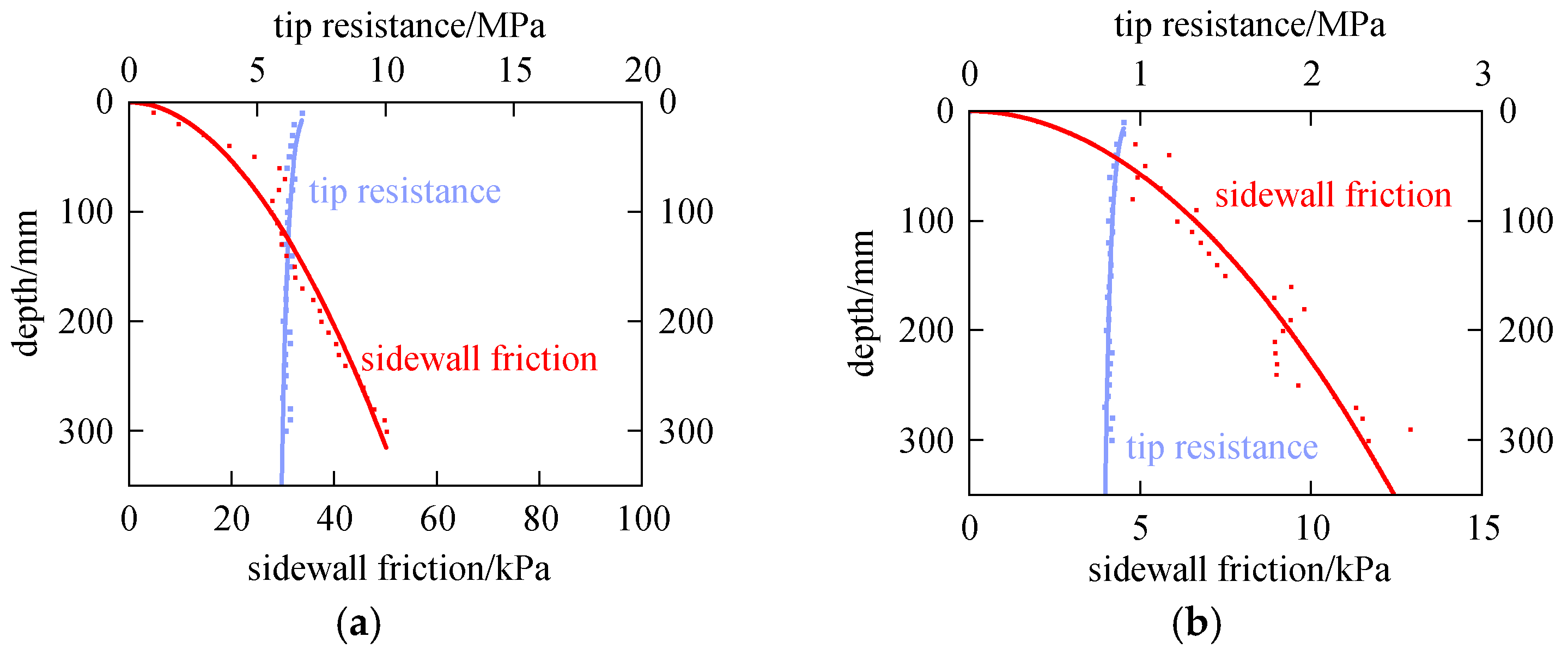 Jmse 13 00130 g008 Jmse 13 00130 g008