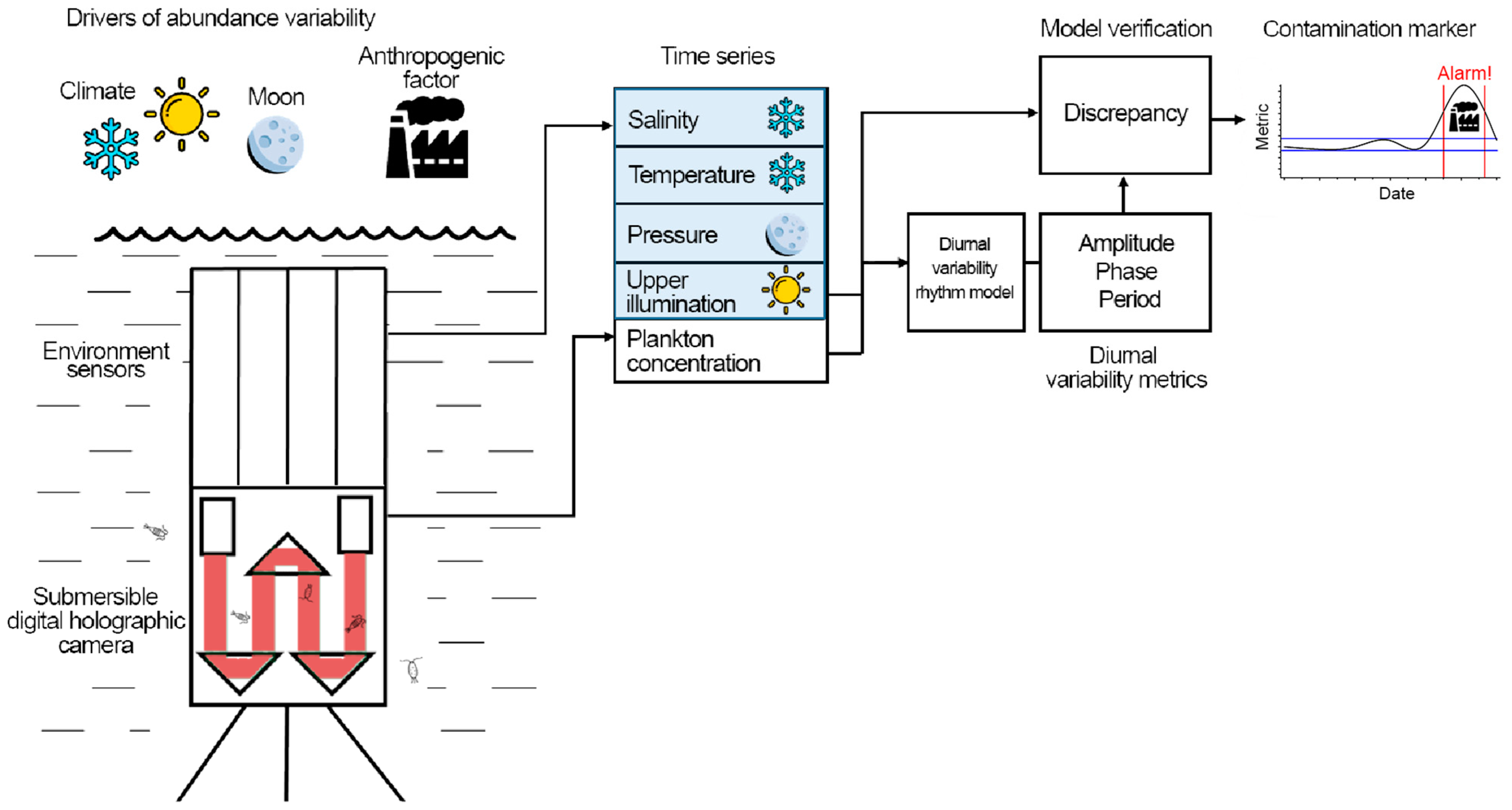 Jmse 13 00140 g001 Jmse 13 00140 g001