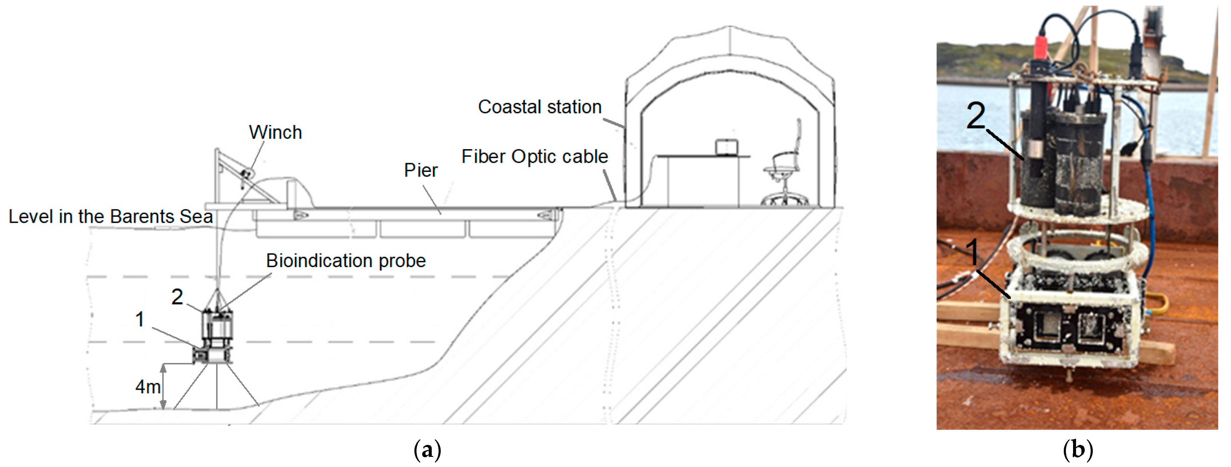 Jmse 13 00140 g003 Jmse 13 00140 g003