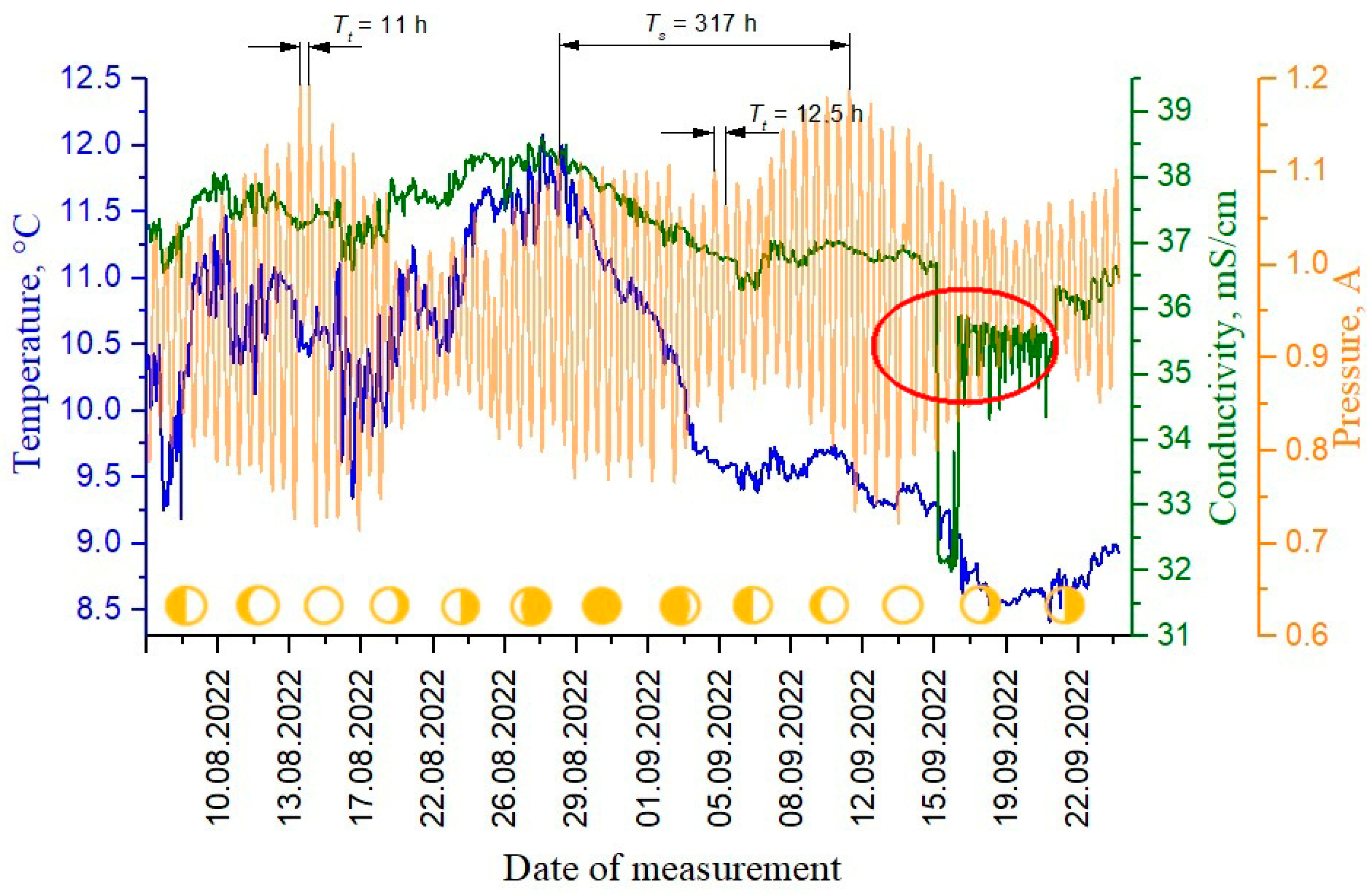 Jmse 13 00140 g005 Jmse 13 00140 g005