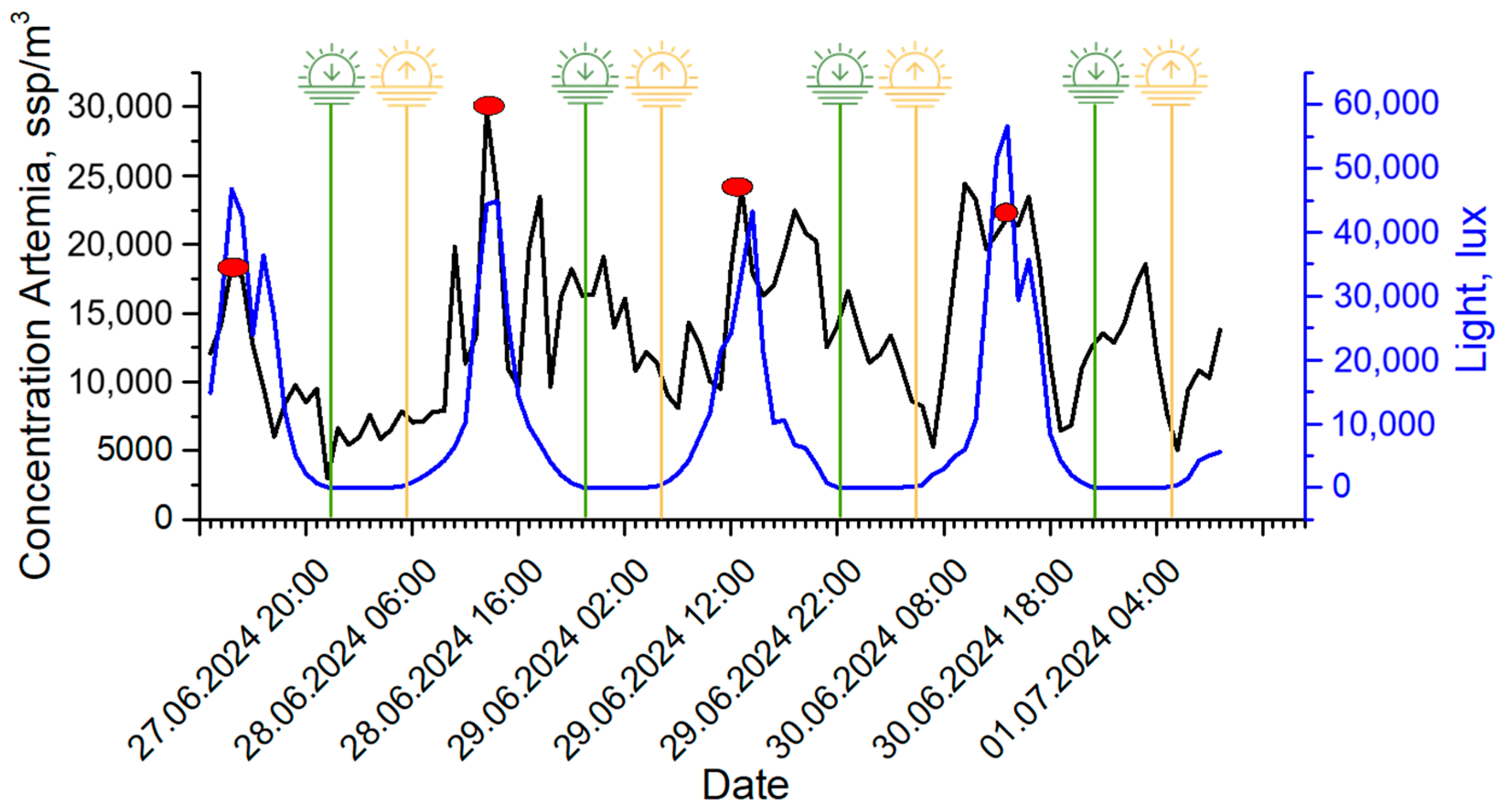 Jmse 13 00140 g006 Jmse 13 00140 g006