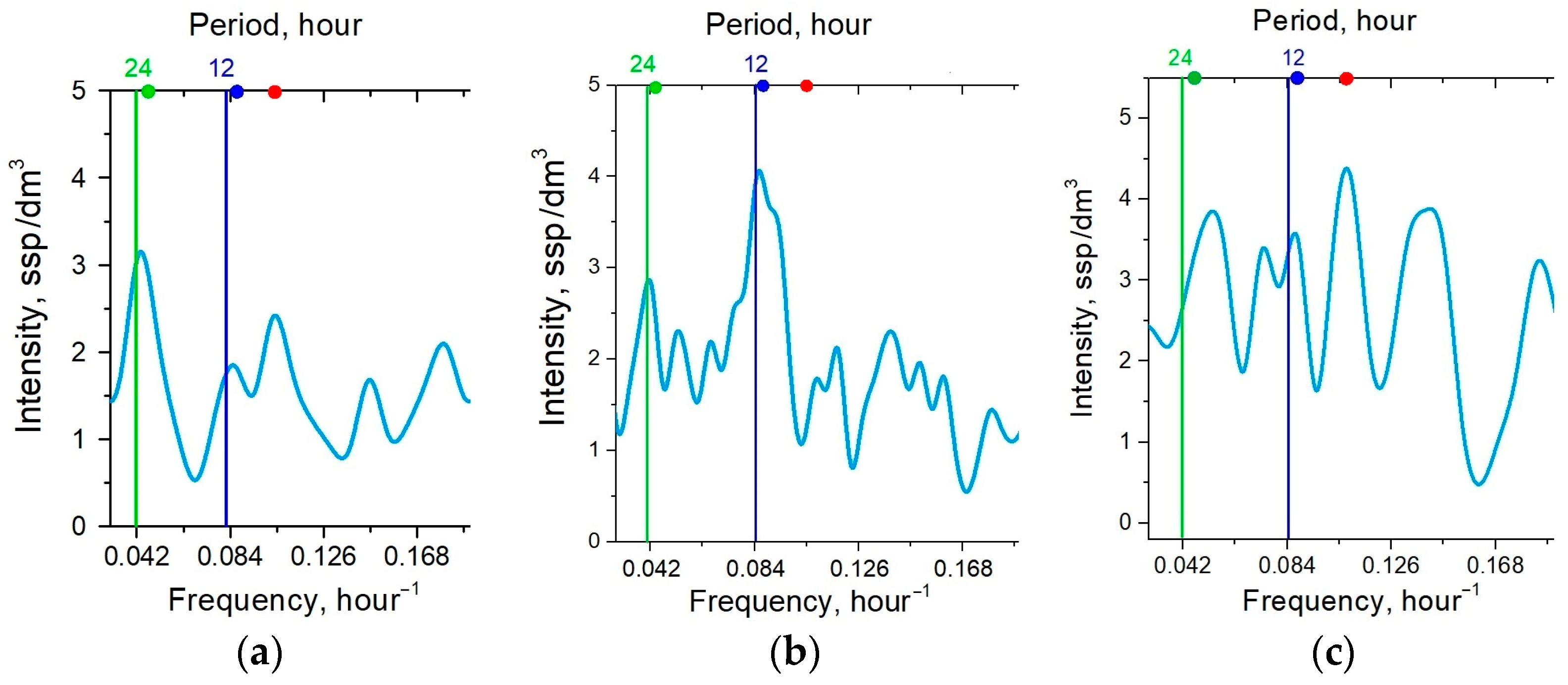 Jmse 13 00140 g008 Jmse 13 00140 g008