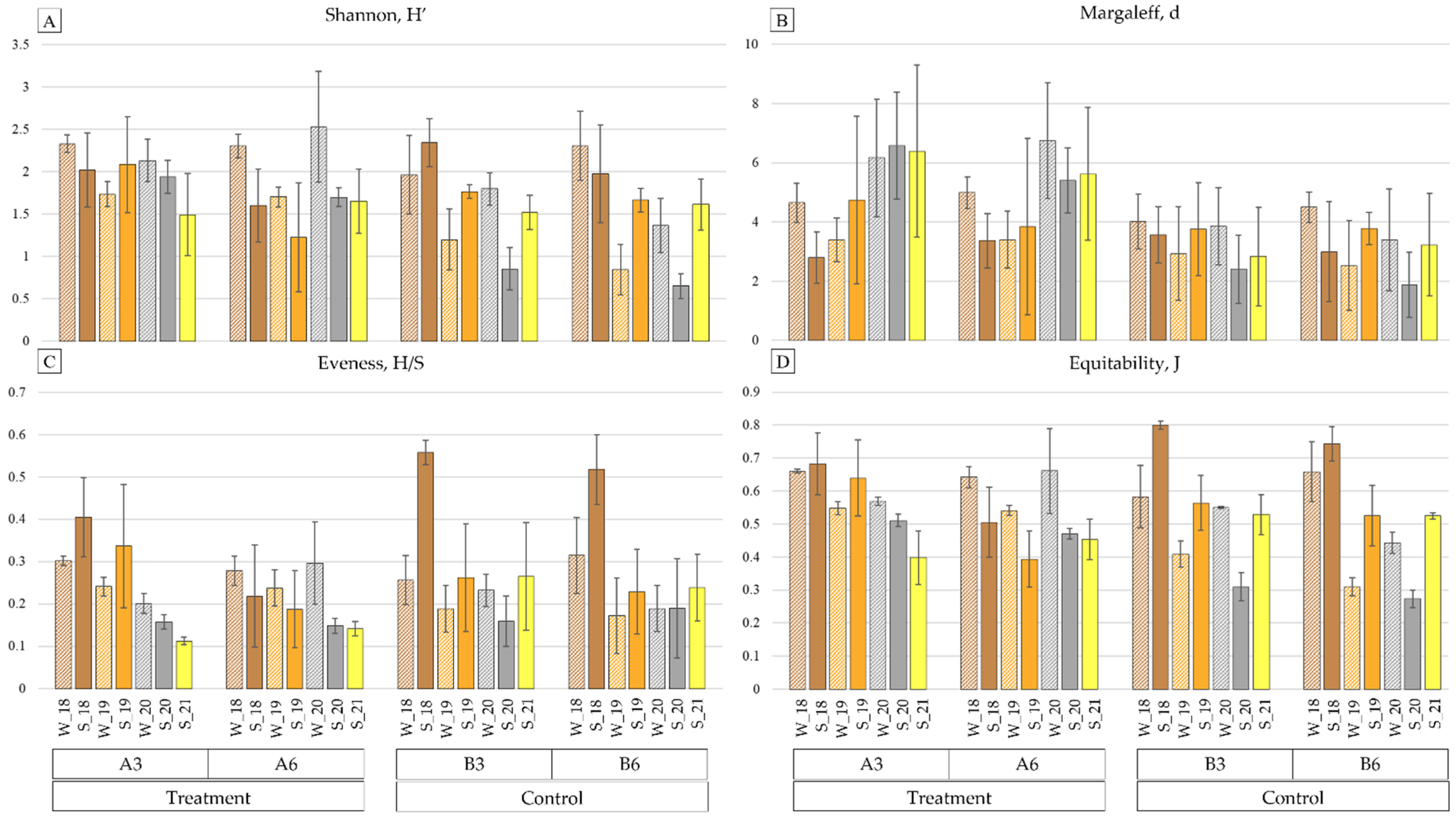 Jmse 13 00143 g005 Jmse 13 00143 g005