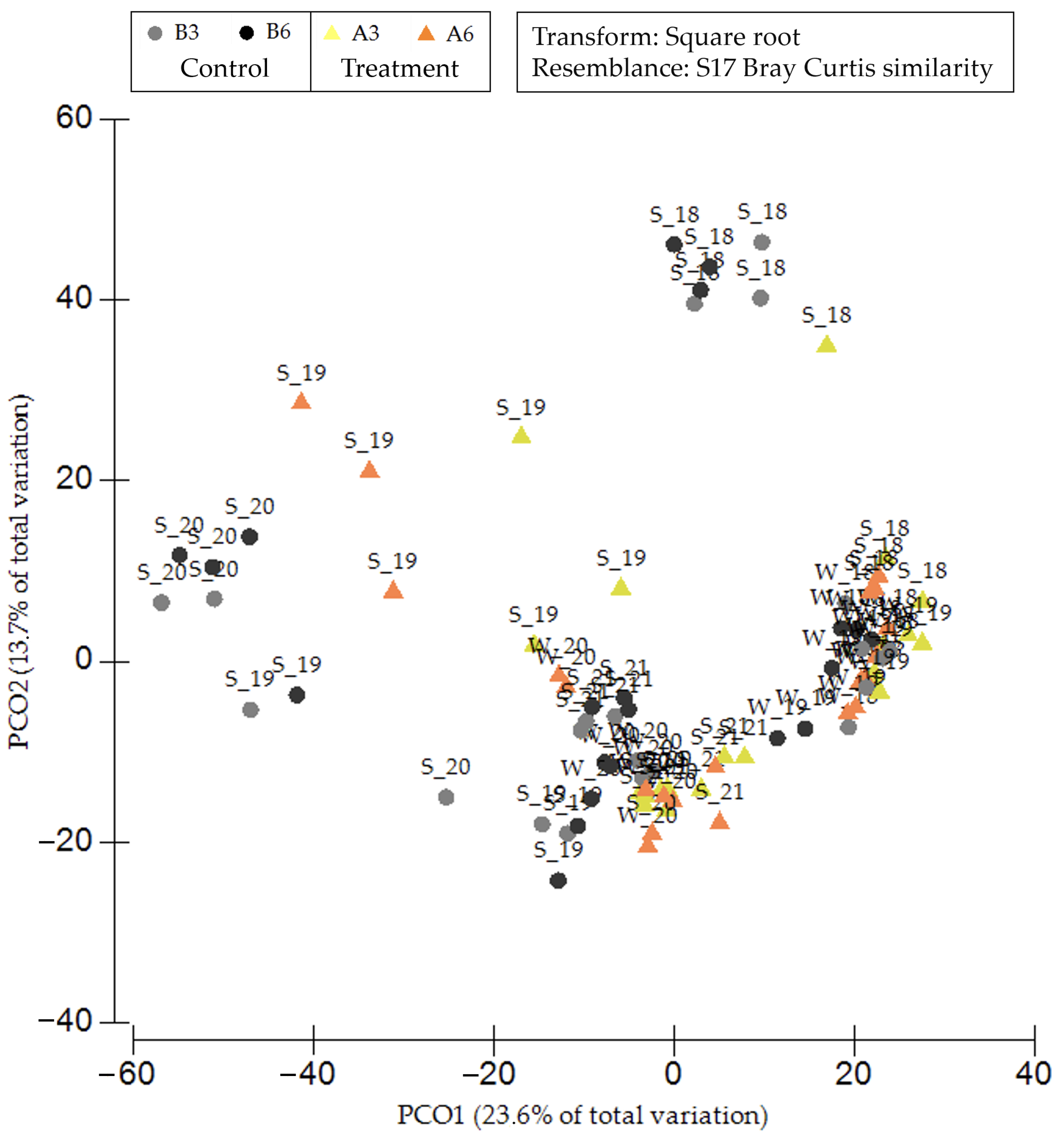 Jmse 13 00143 g007 Jmse 13 00143 g007