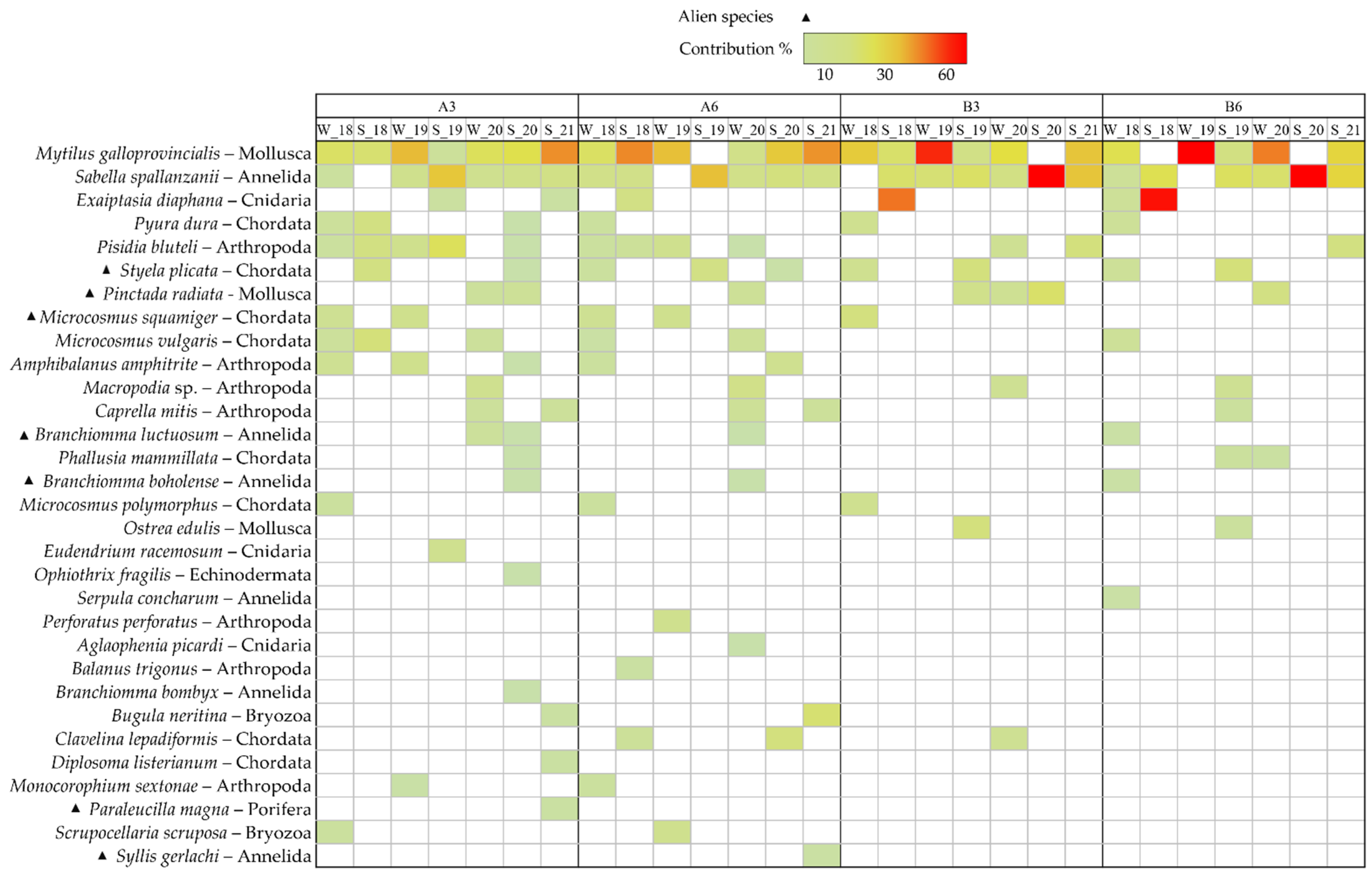 Jmse 13 00143 g008 Jmse 13 00143 g008