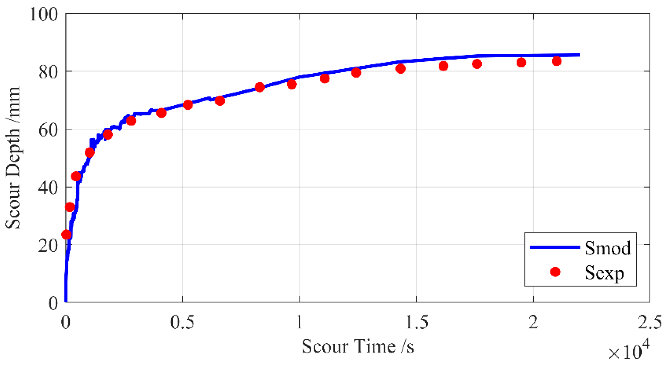Jmse 13 00180 g013 Jmse 13 00180 g013