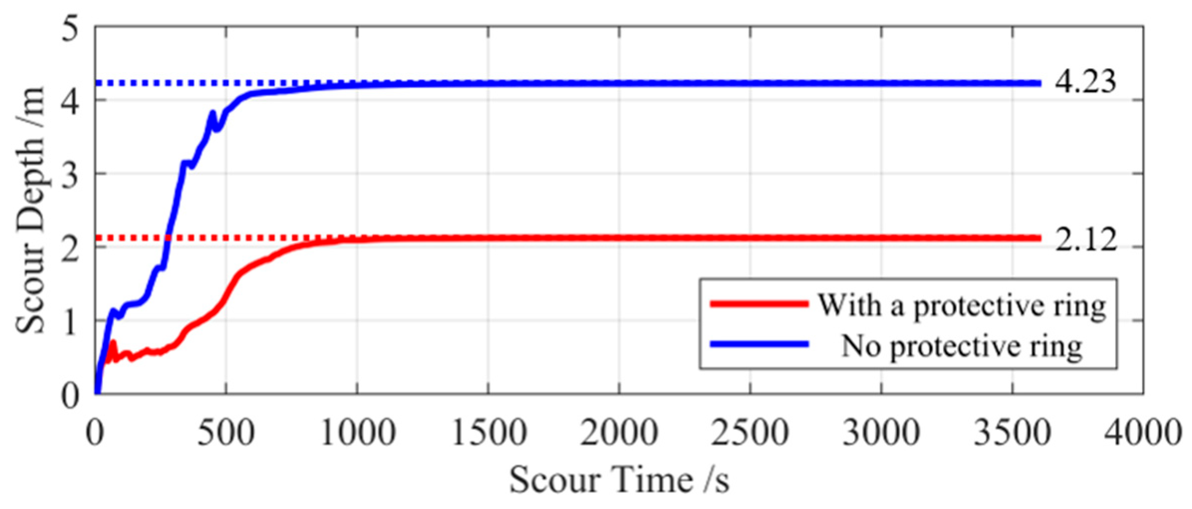 Jmse 13 00180 g016 Jmse 13 00180 g016