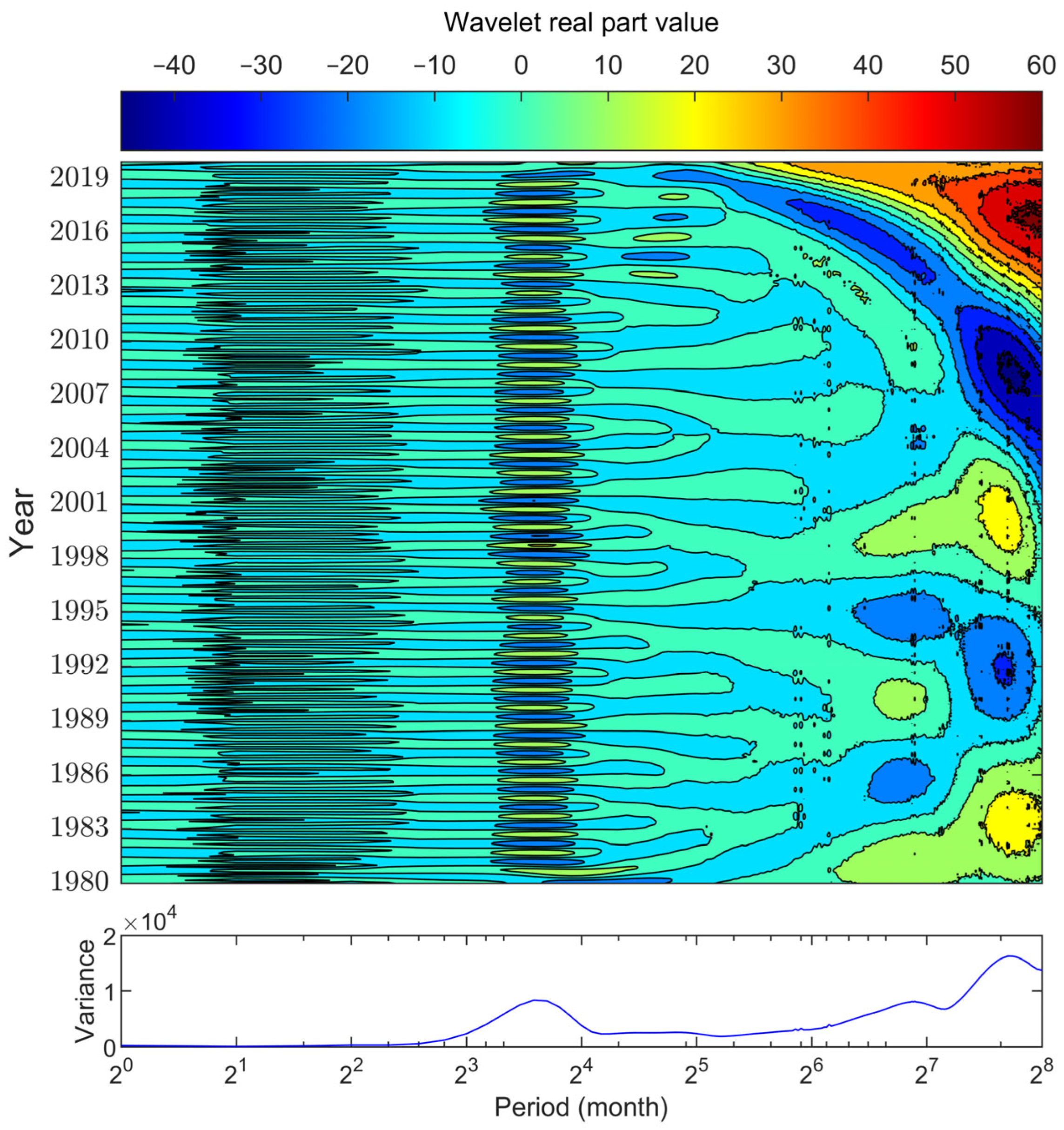 Jmse 13 00203 g005 Jmse 13 00203 g005