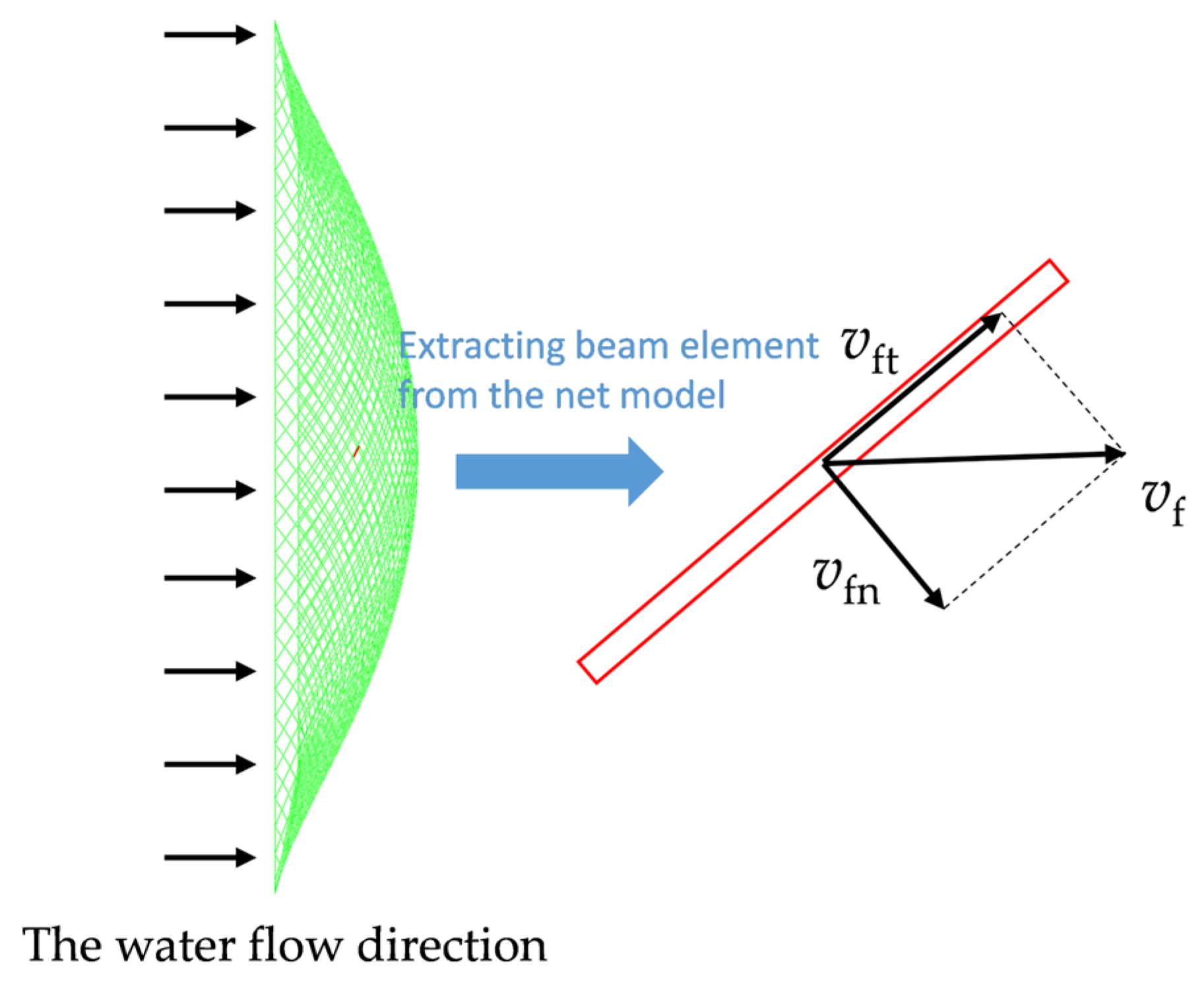 Jmse 13 00234 g002 Jmse 13 00234 g002