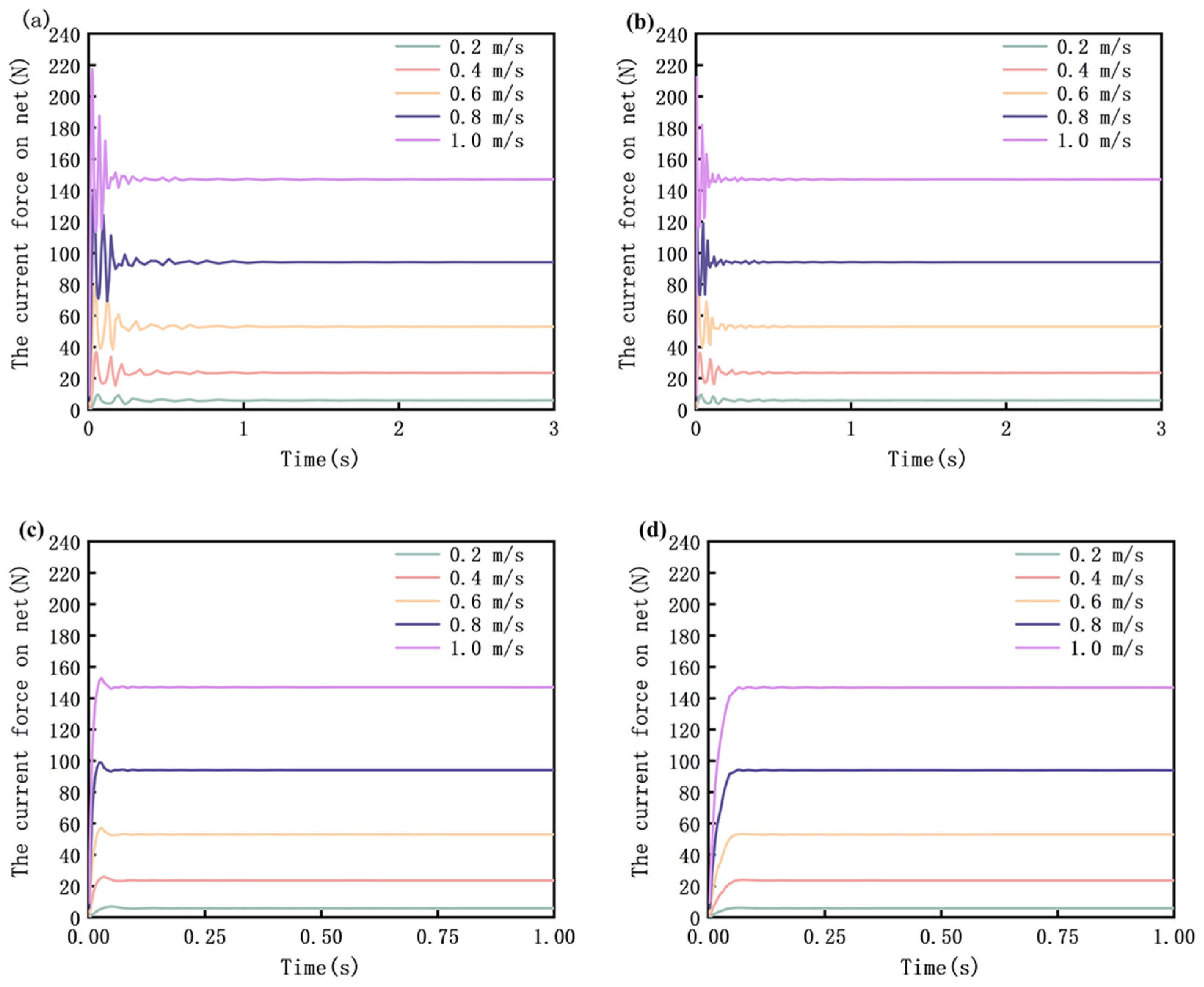 Jmse 13 00234 g006 Jmse 13 00234 g006
