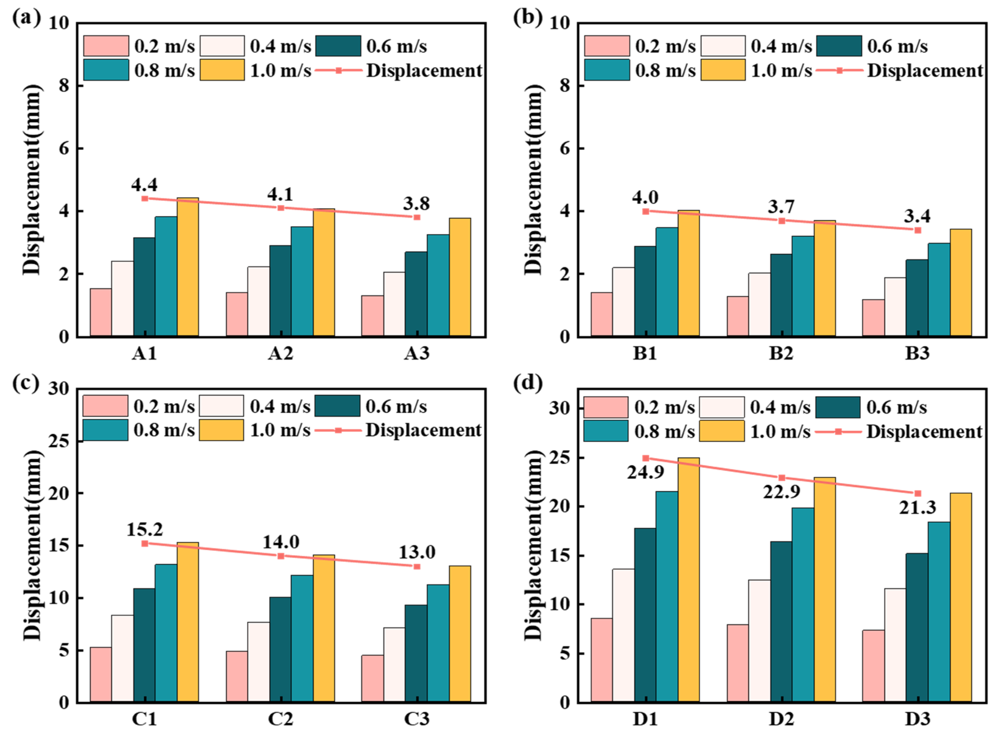 Jmse 13 00234 g008 Jmse 13 00234 g008