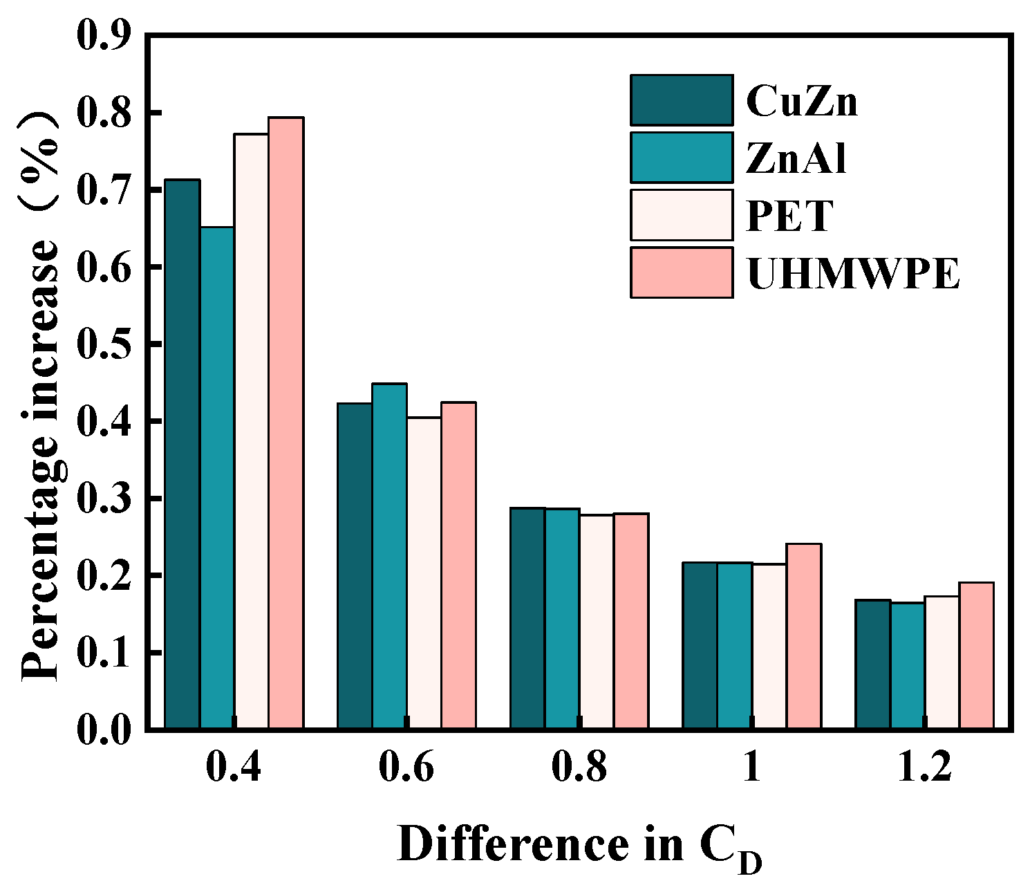 Jmse 13 00234 g012 Jmse 13 00234 g012