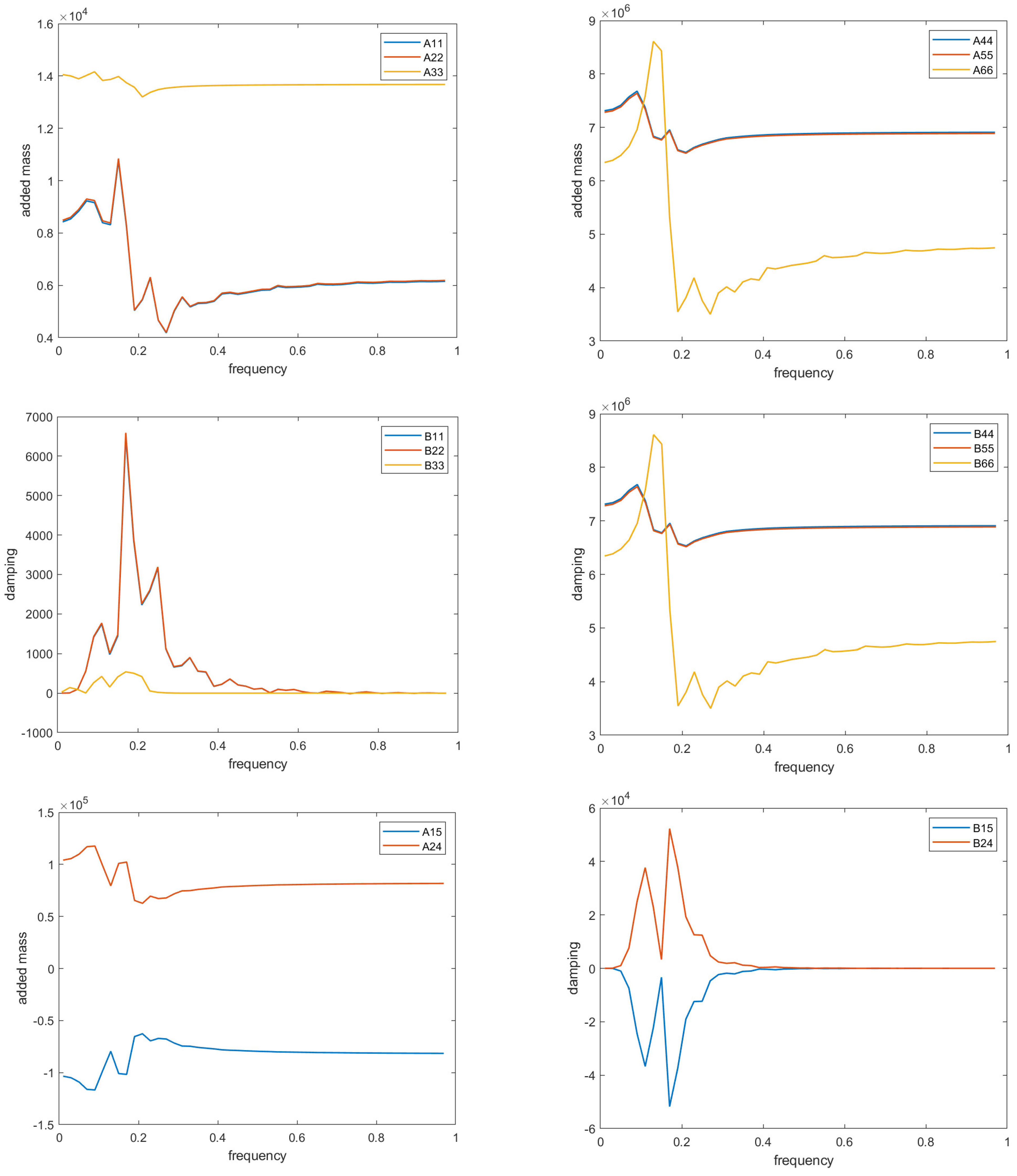Jmse 13 00243 g003 Jmse 13 00243 g003