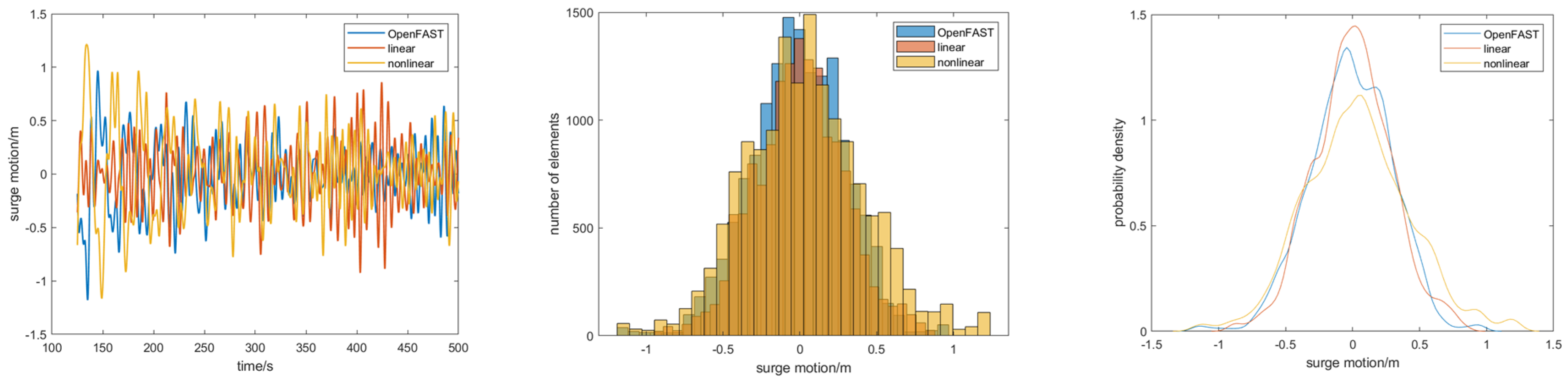 Jmse 13 00243 g004 Jmse 13 00243 g004