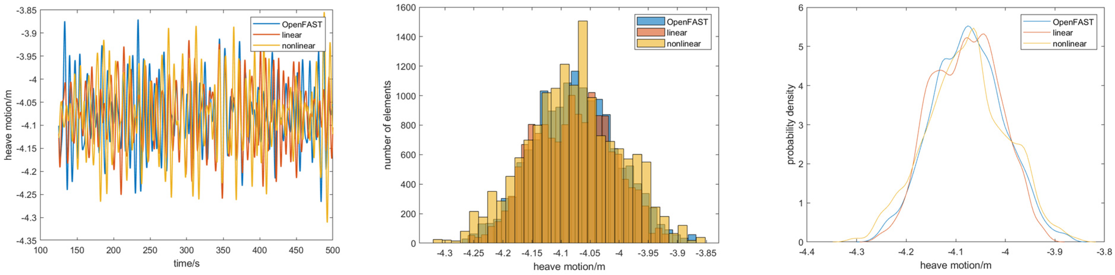 Jmse 13 00243 g005 Jmse 13 00243 g005