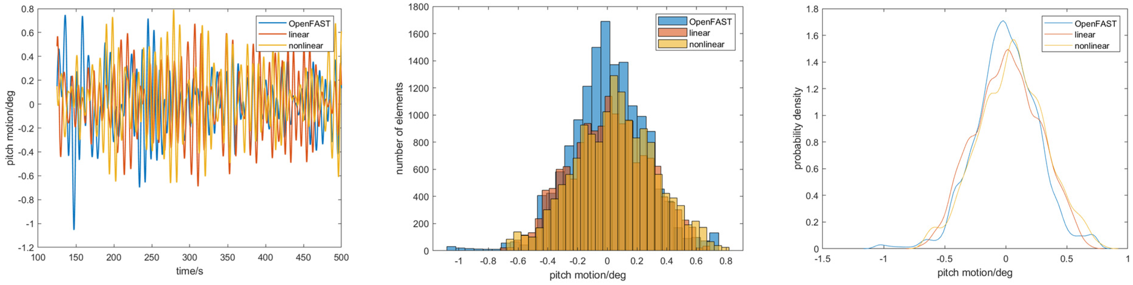 Jmse 13 00243 g006 Jmse 13 00243 g006