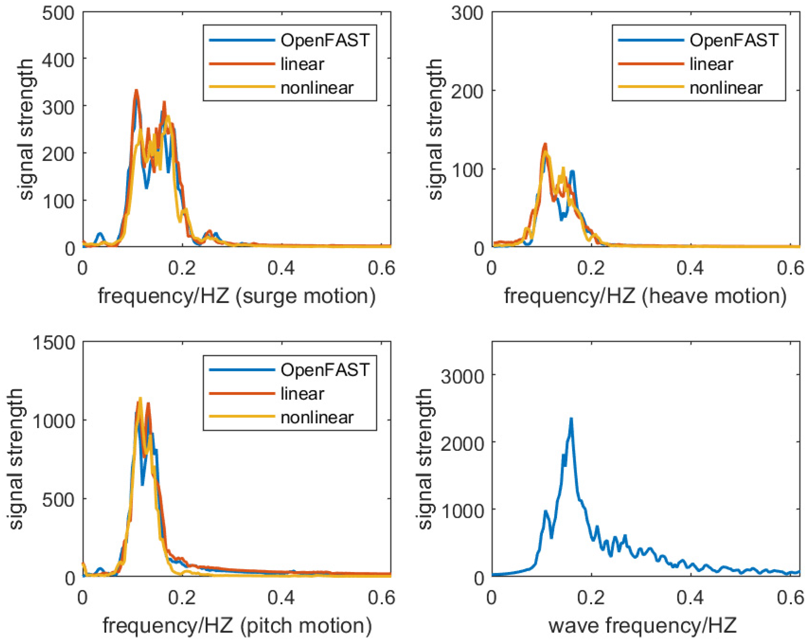 Jmse 13 00243 g007 Jmse 13 00243 g007