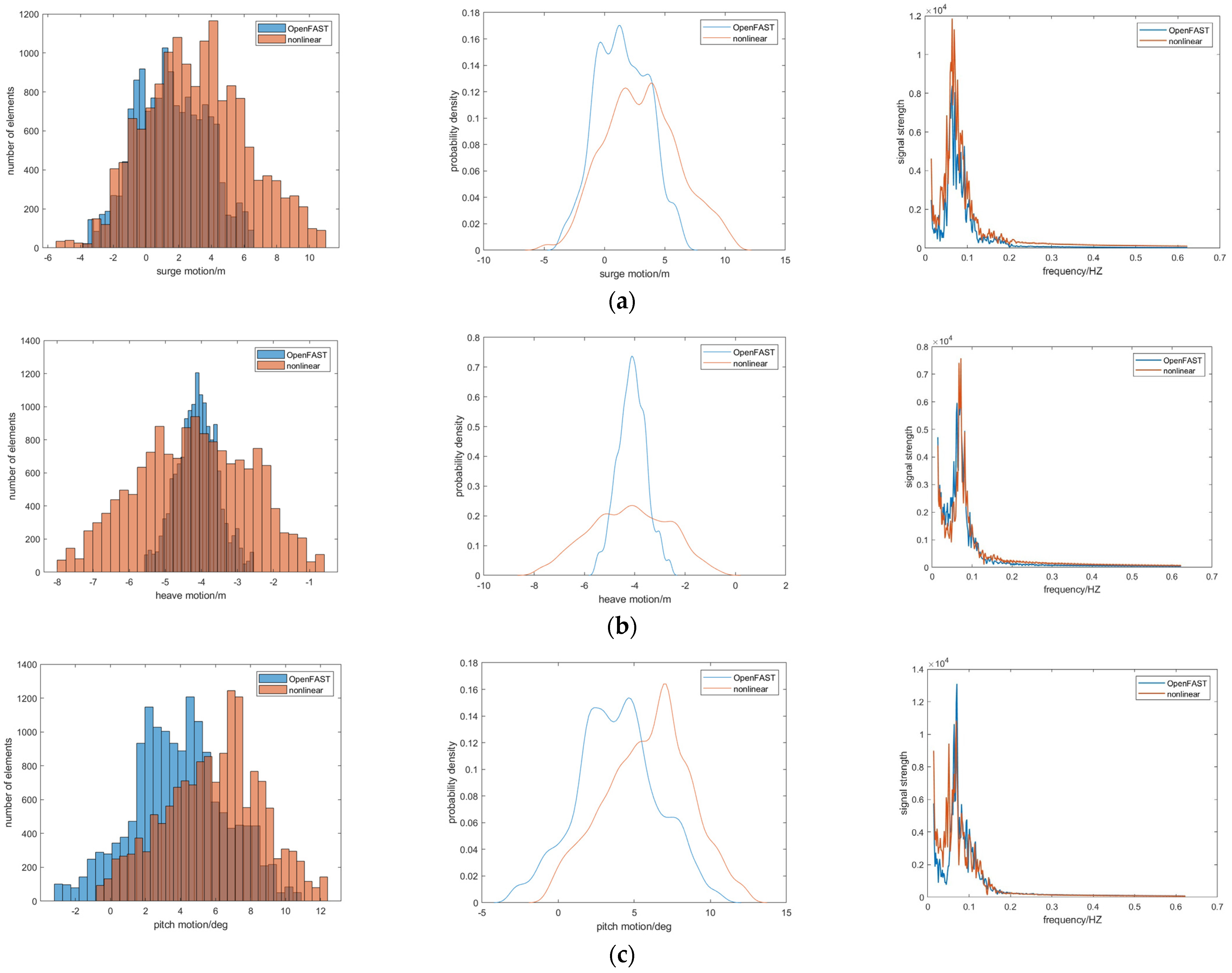 Jmse 13 00243 g009 Jmse 13 00243 g009