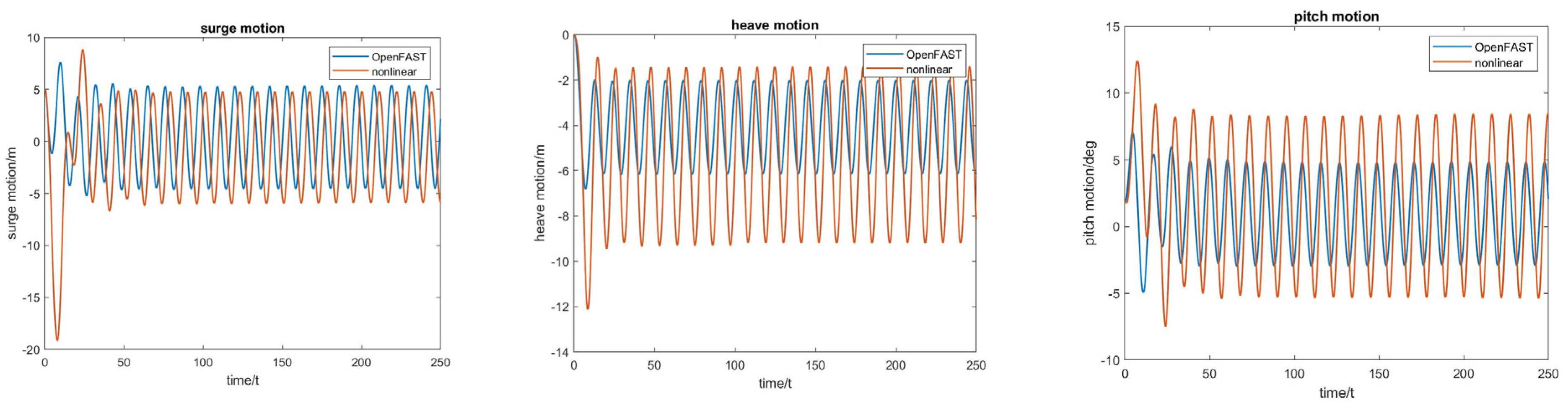 Jmse 13 00243 g010 Jmse 13 00243 g010
