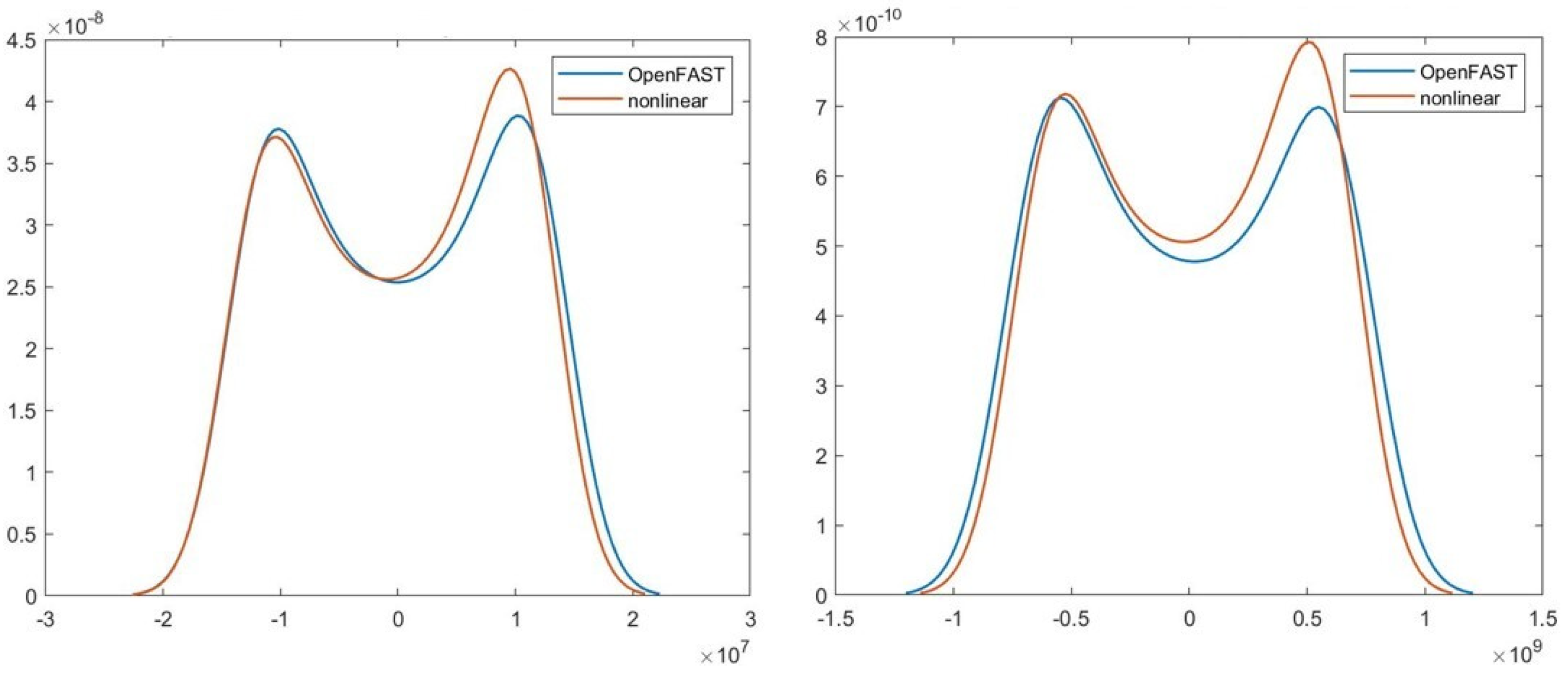 Jmse 13 00243 g011 Jmse 13 00243 g011