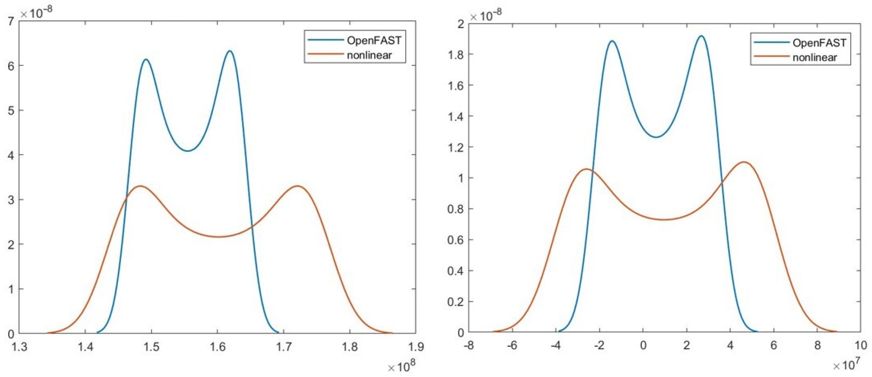 Jmse 13 00243 g012 Jmse 13 00243 g012
