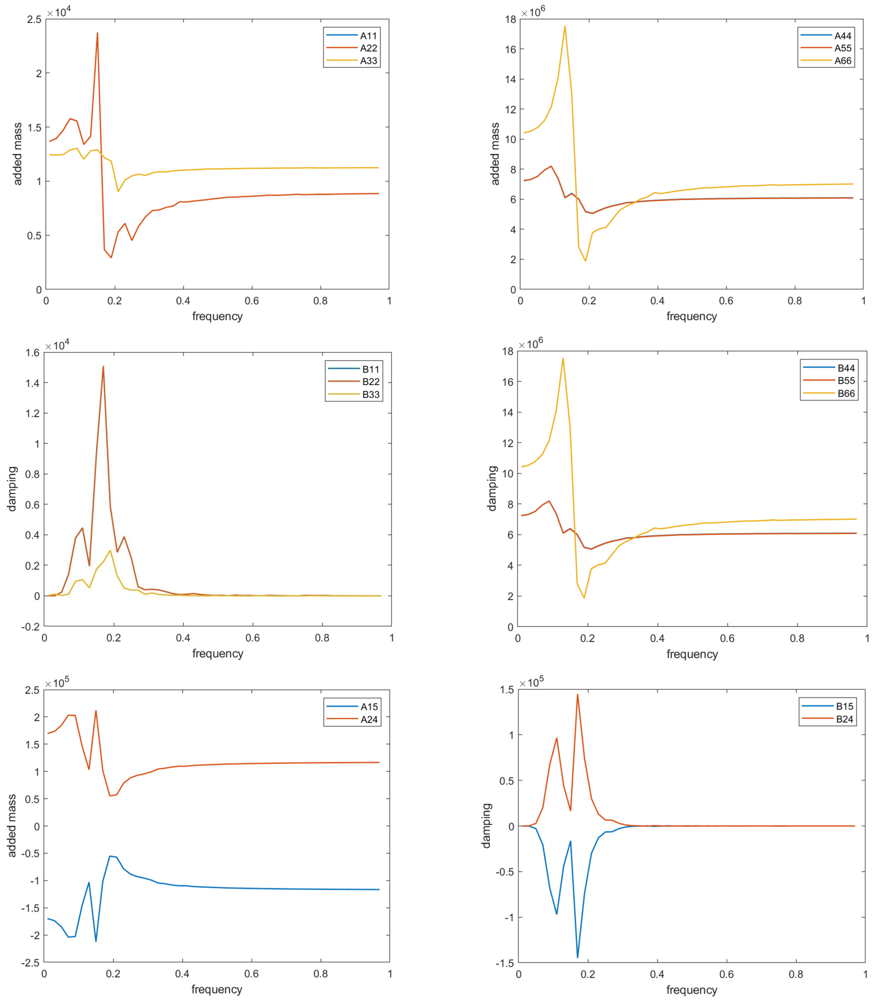 Jmse 13 00243 g014 Jmse 13 00243 g014