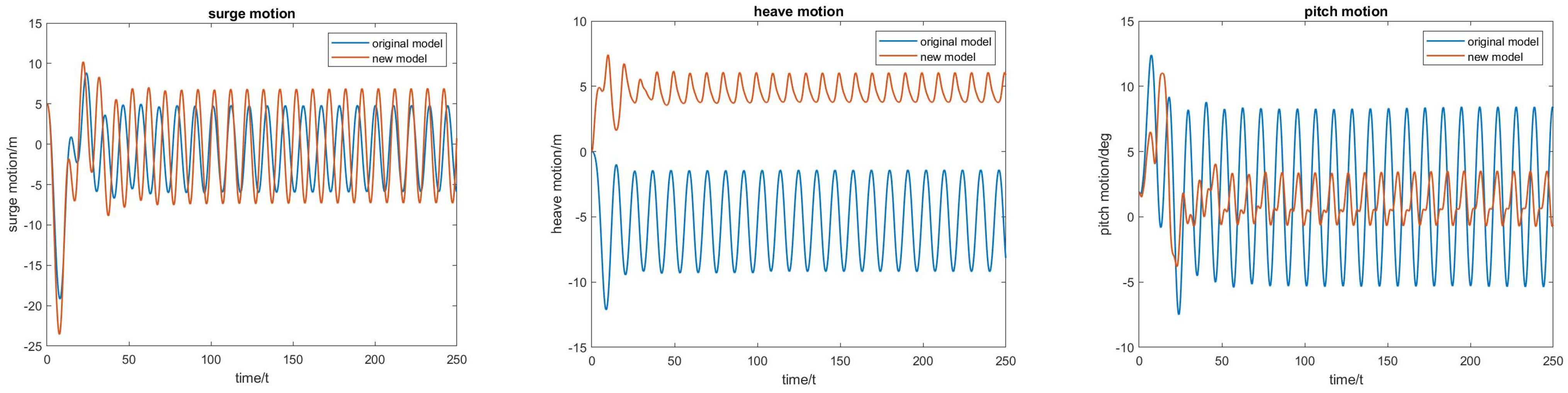 Jmse 13 00243 g015 Jmse 13 00243 g015