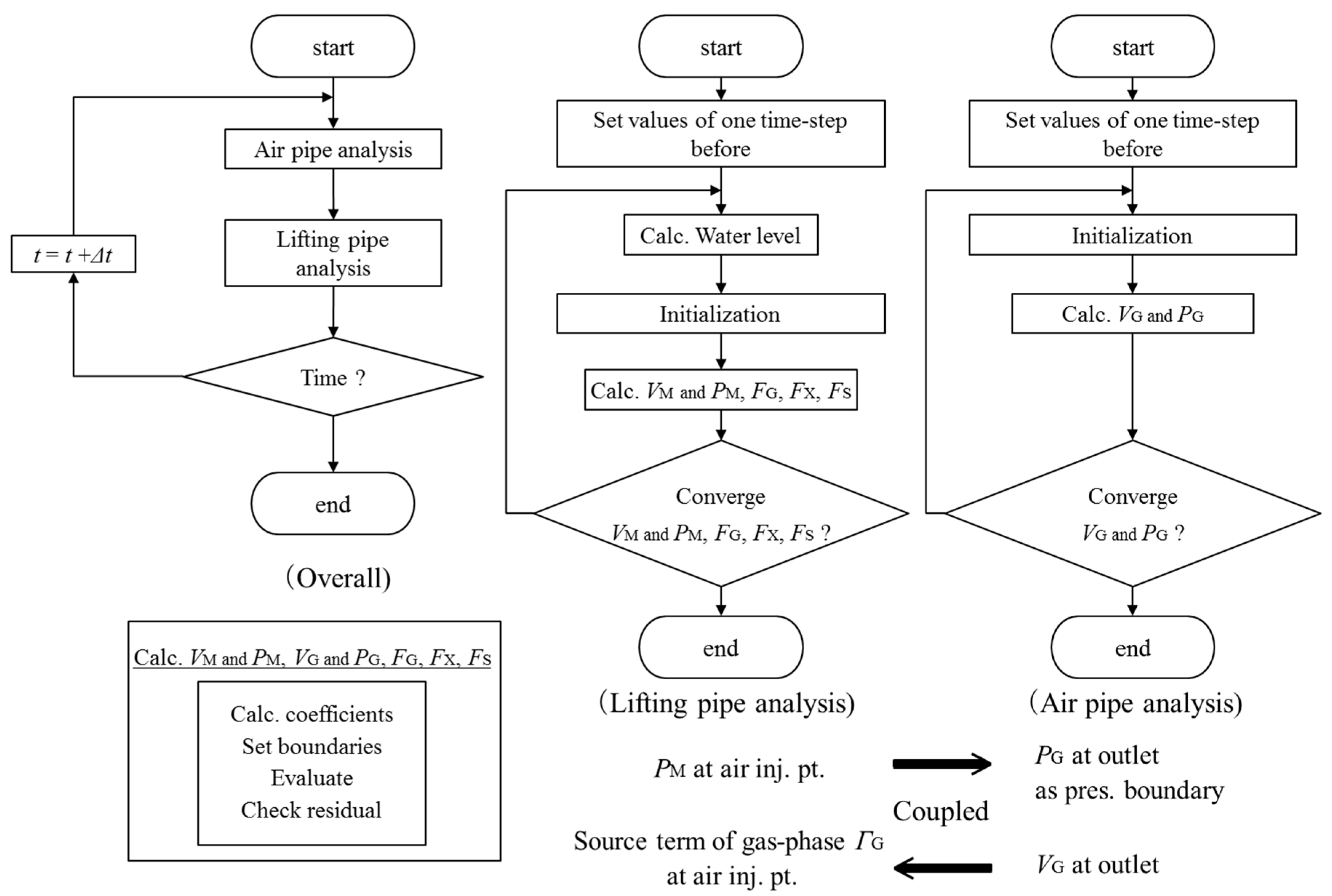 Jmse 13 00267 g002 Jmse 13 00267 g002