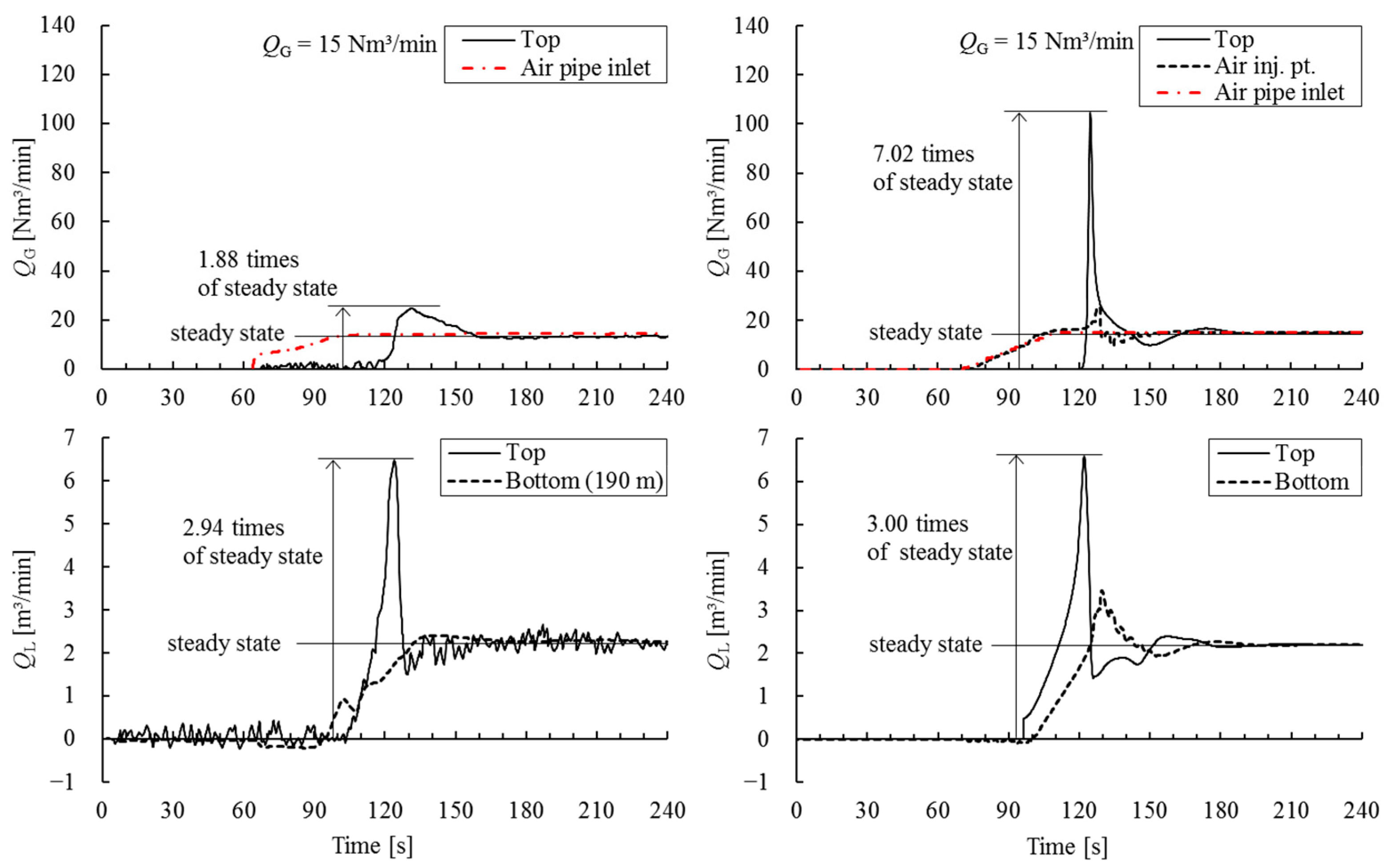 Jmse 13 00267 g004 Jmse 13 00267 g004