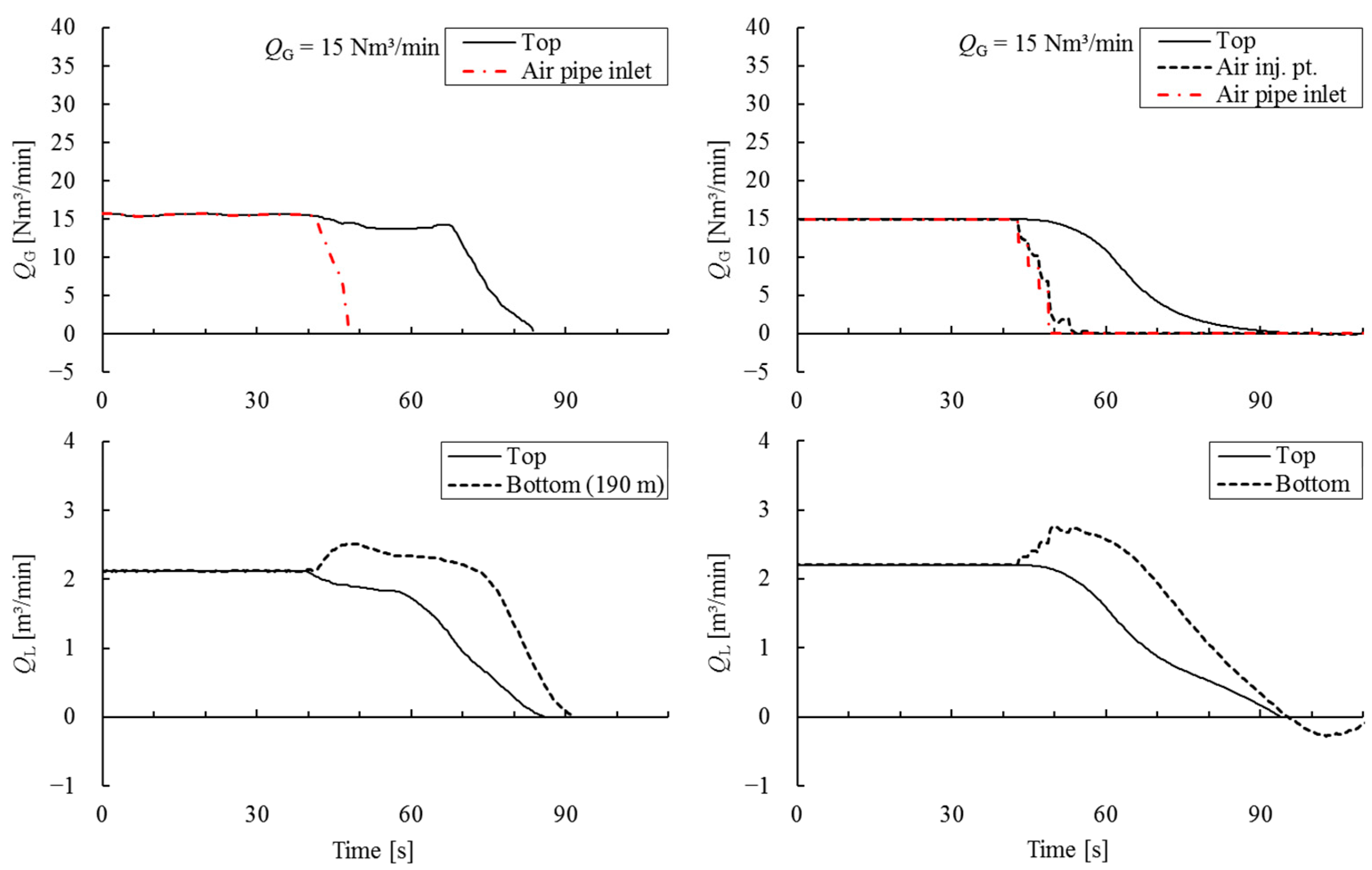 Jmse 13 00267 g005 Jmse 13 00267 g005