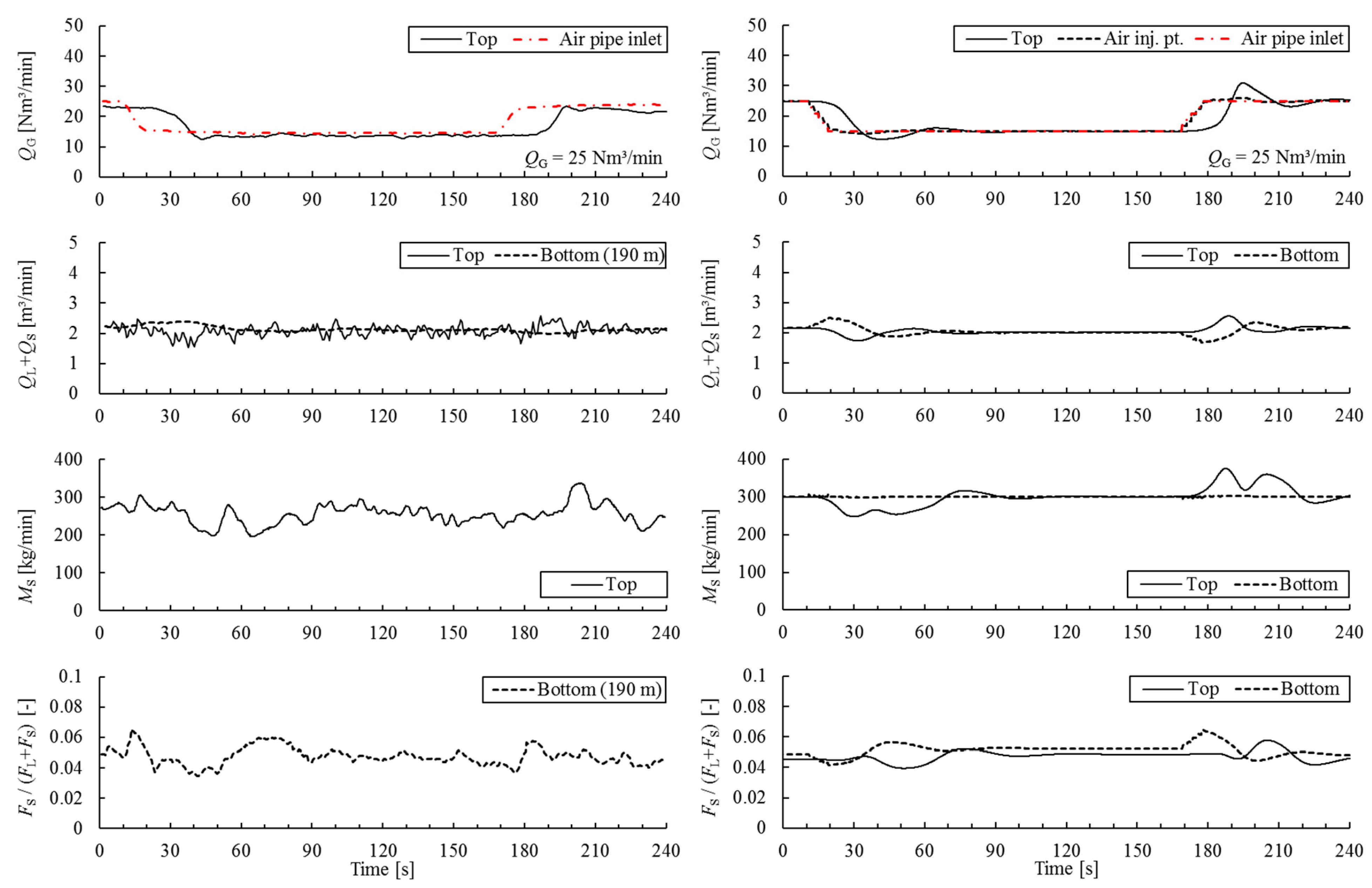 Jmse 13 00267 g006 Jmse 13 00267 g006