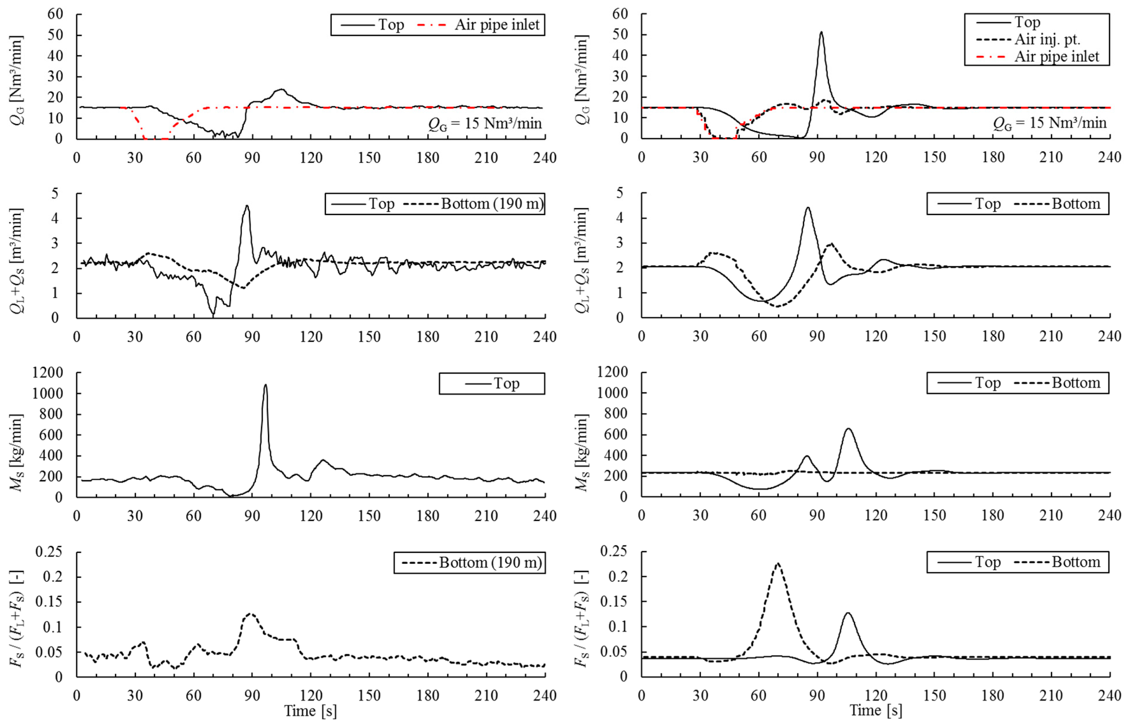 Jmse 13 00267 g007 Jmse 13 00267 g007