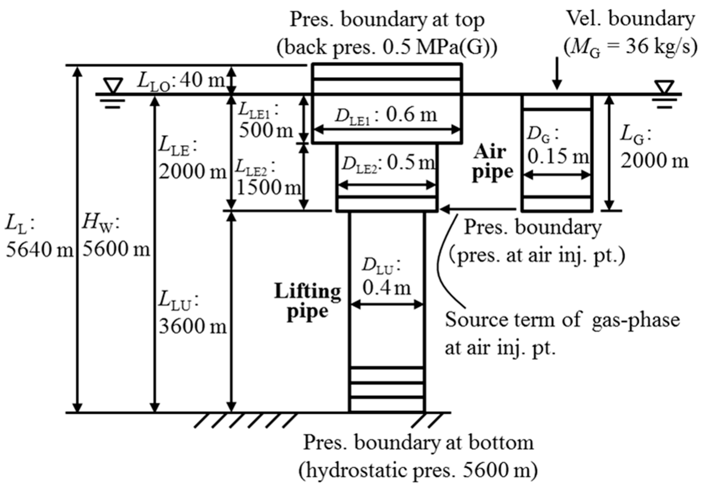 Jmse 13 00267 g010 Jmse 13 00267 g010